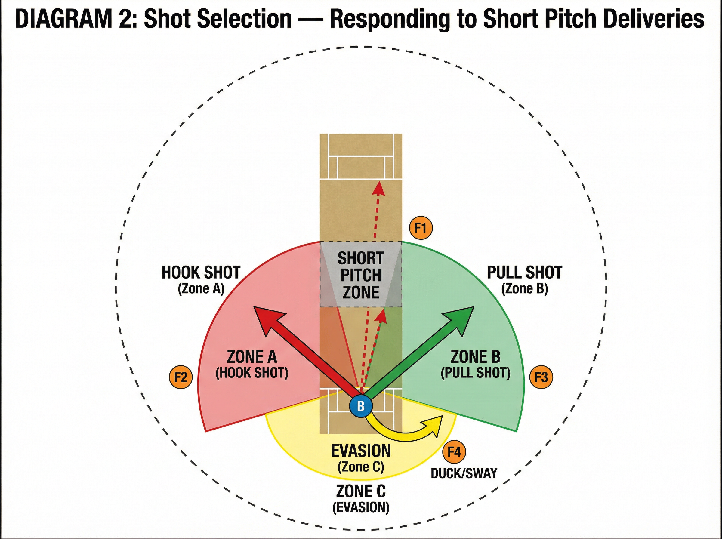 Tactical diagram