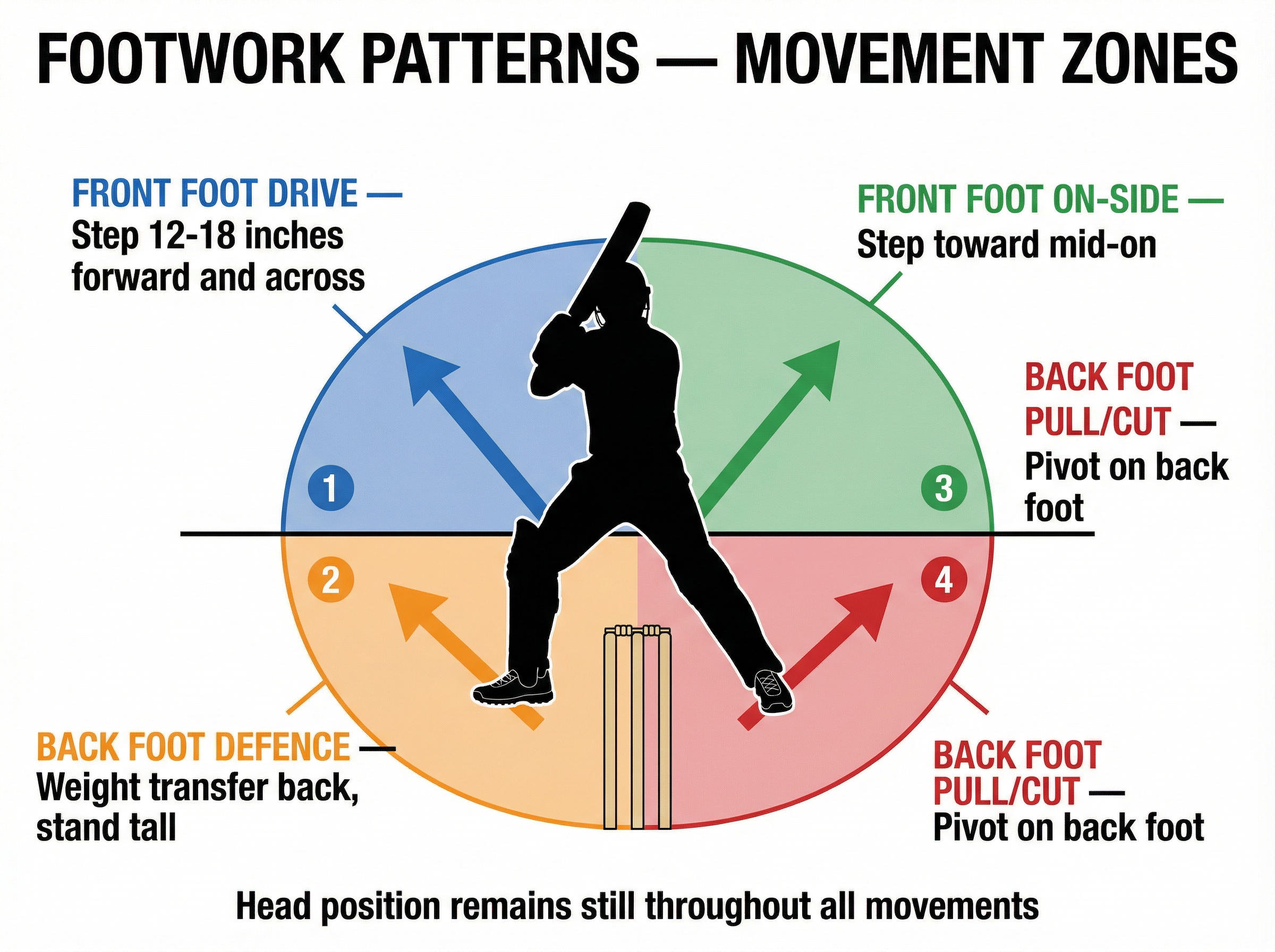 Tactical diagram 2