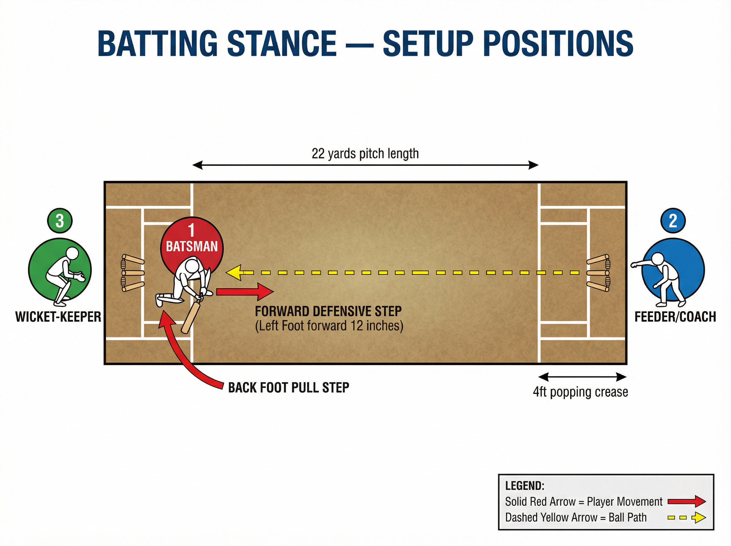 Tactical diagram