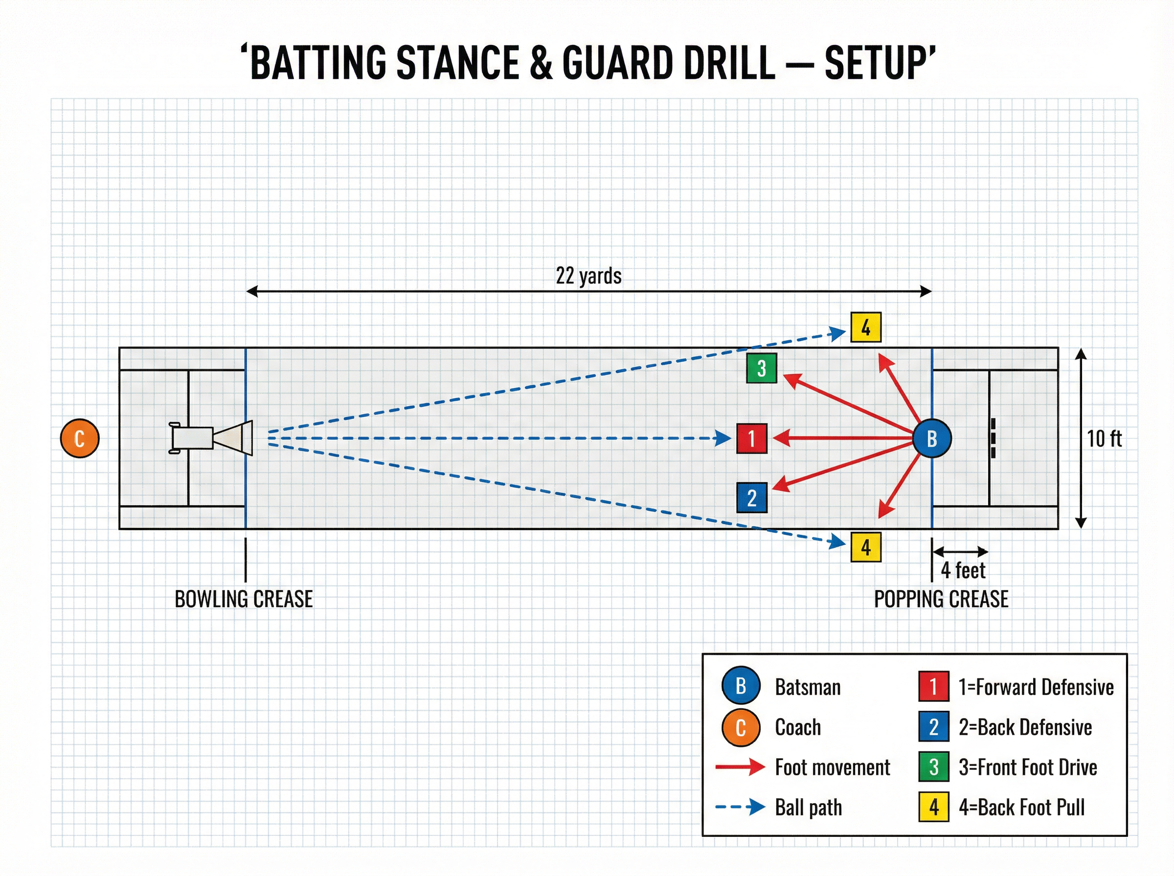 Tactical diagram 1