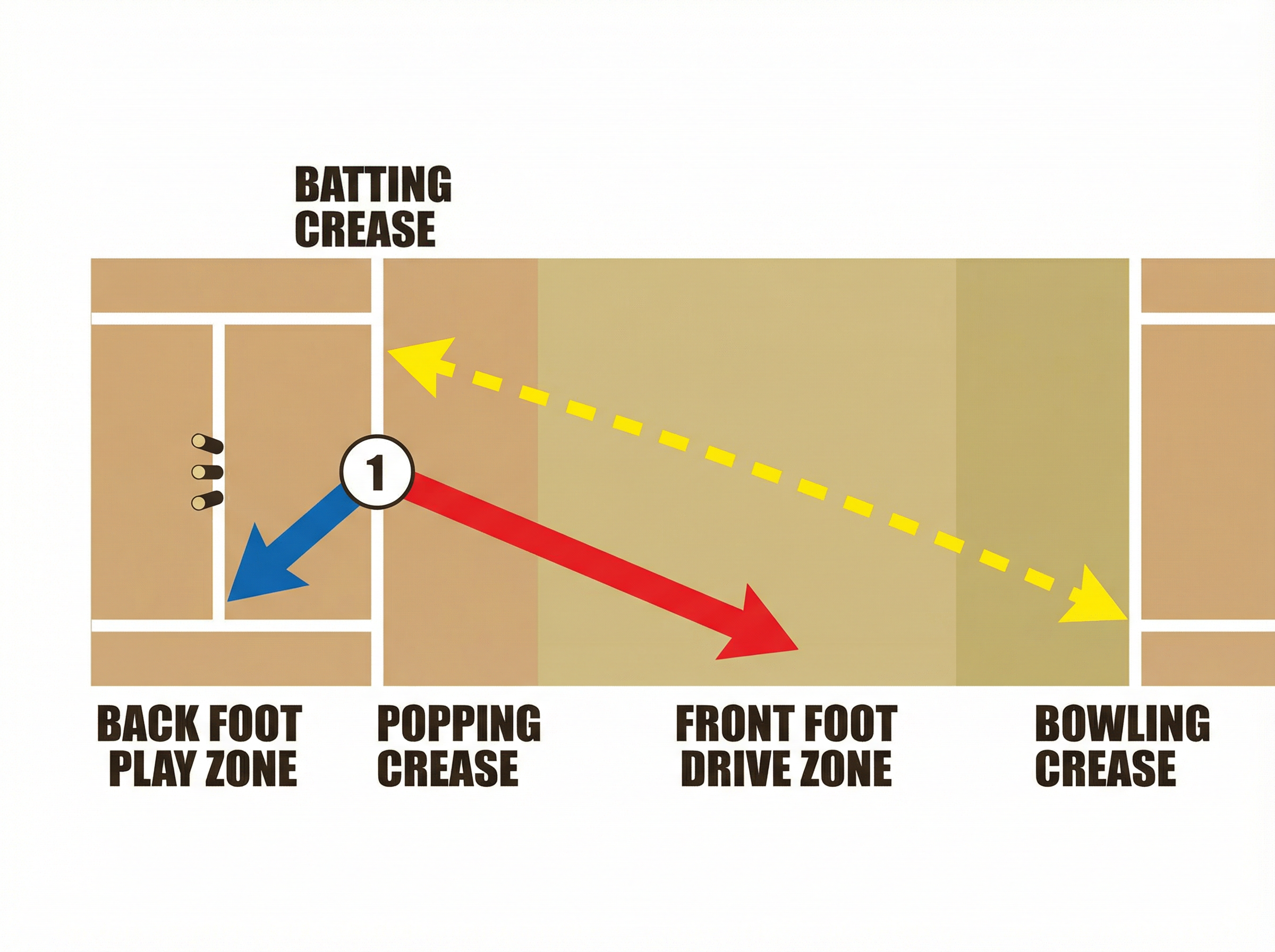 Tactical diagram 1