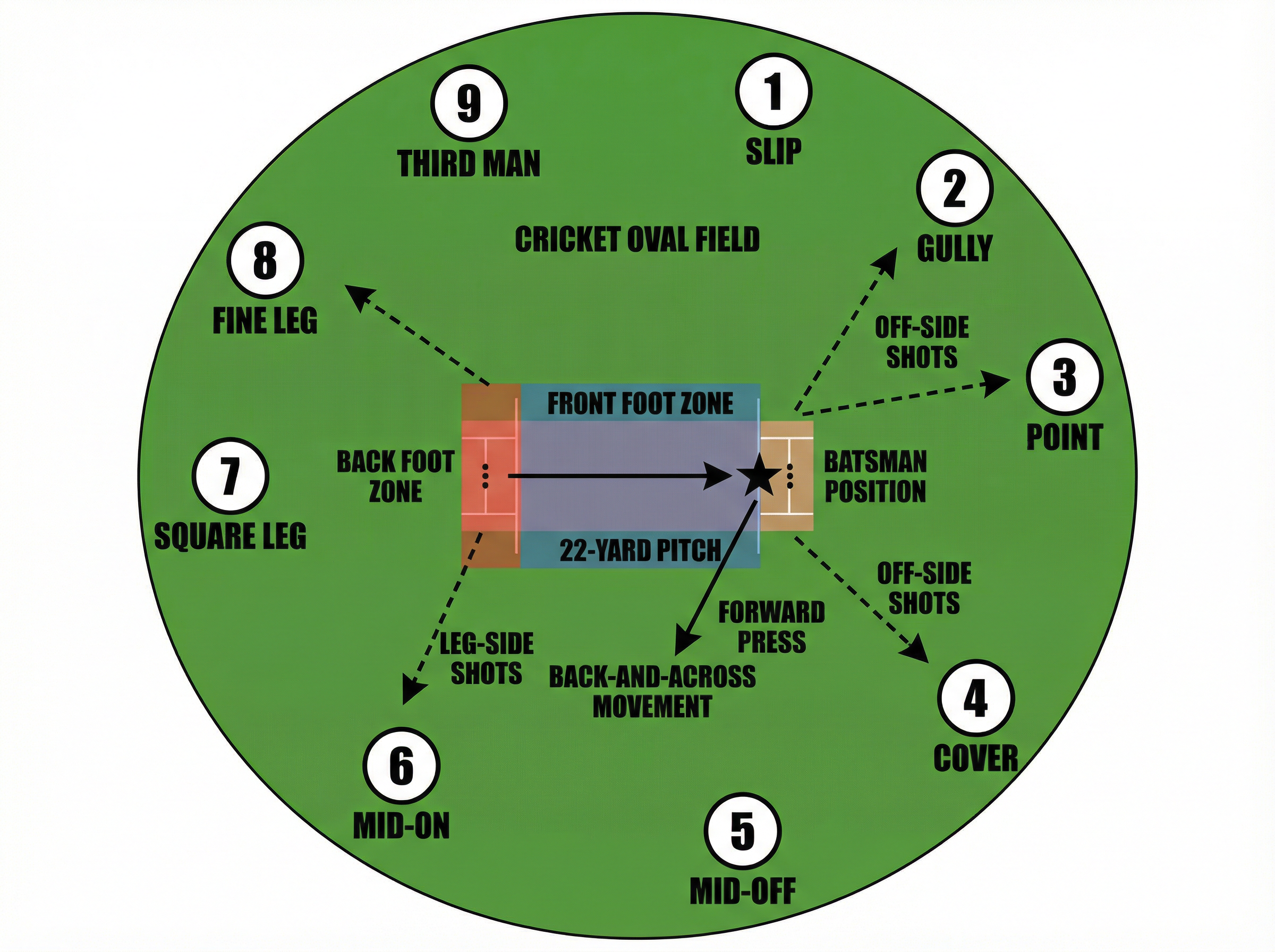Tactical diagram 2