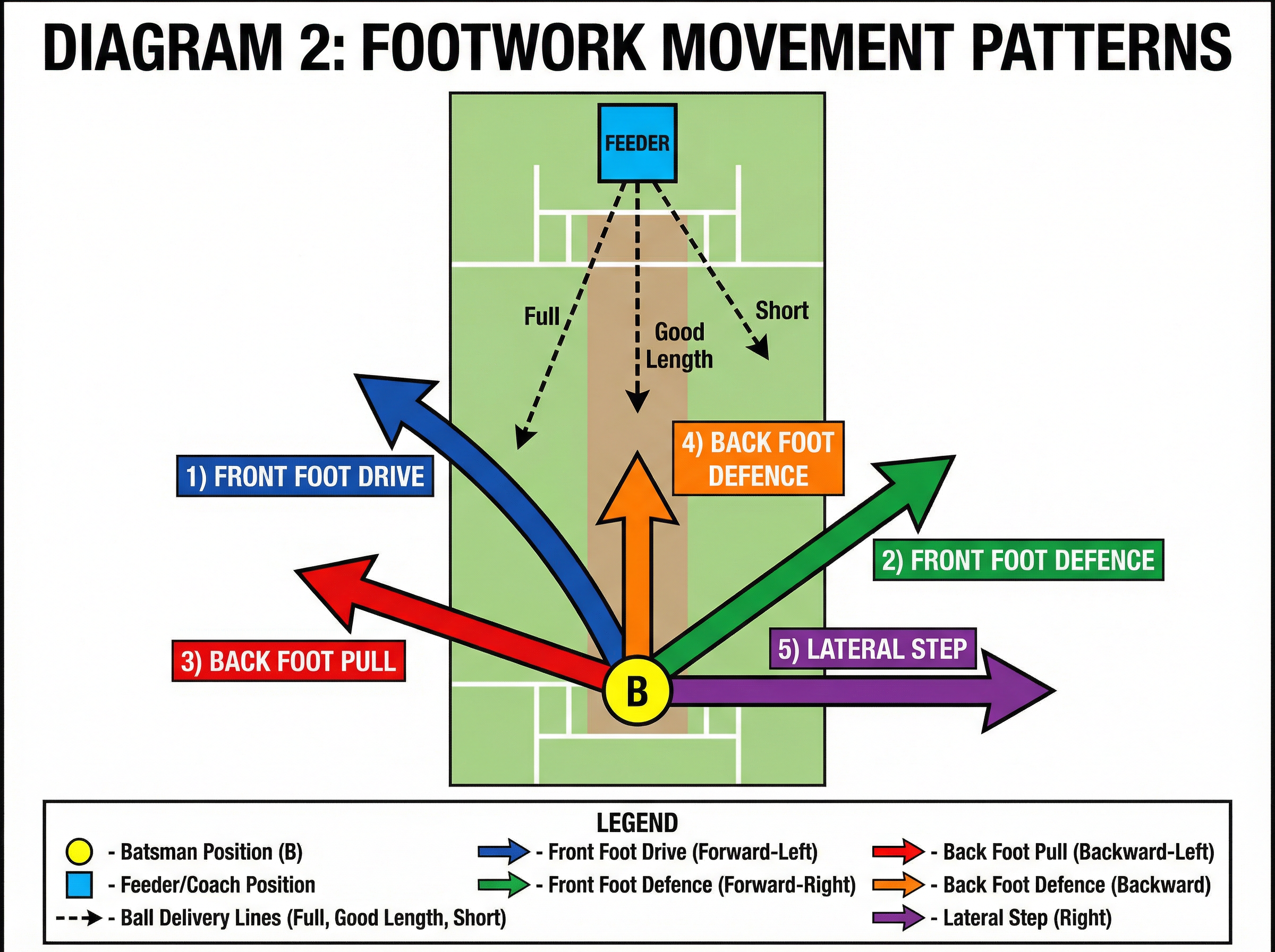 Tactical diagram