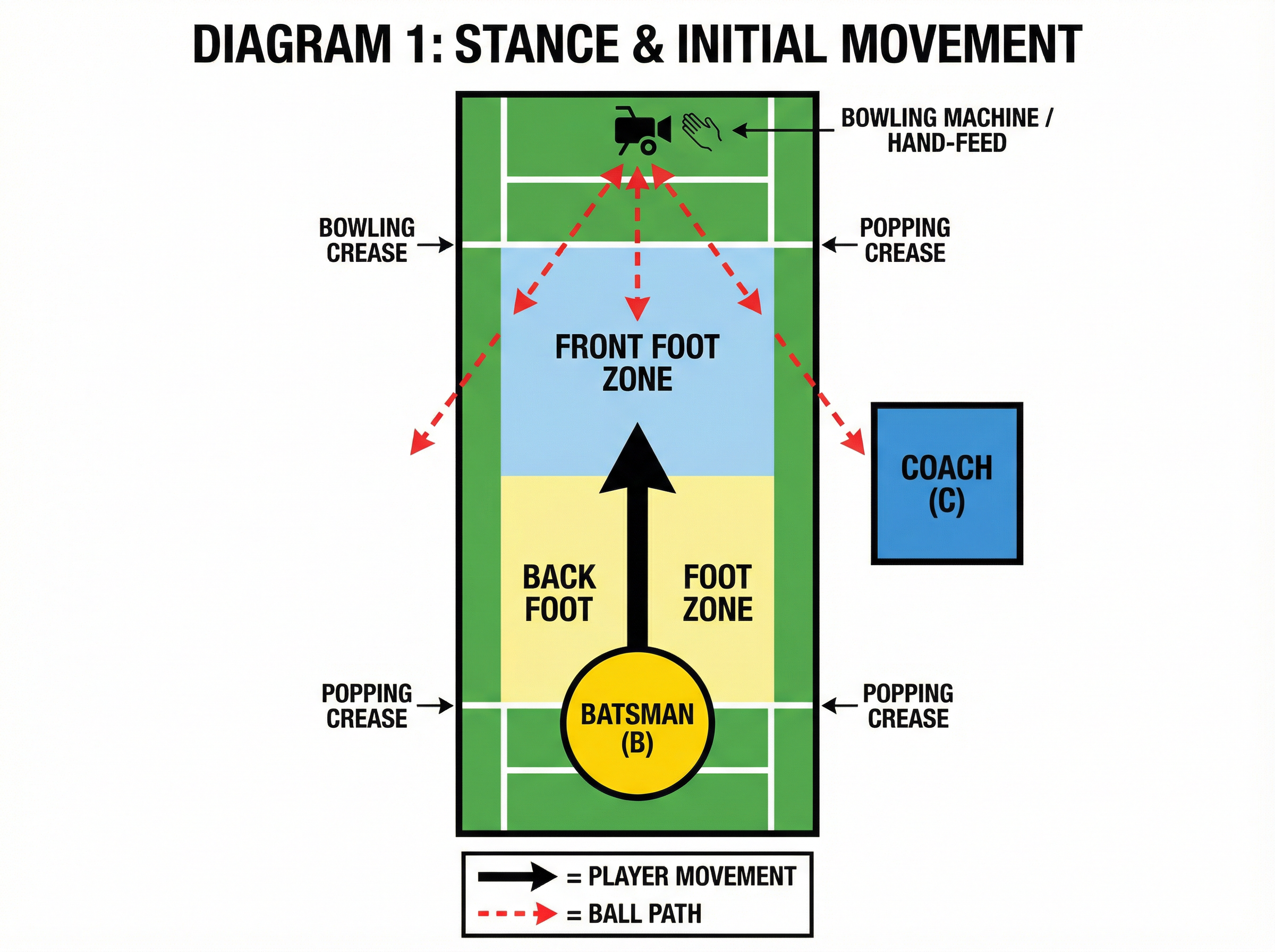 Tactical diagram