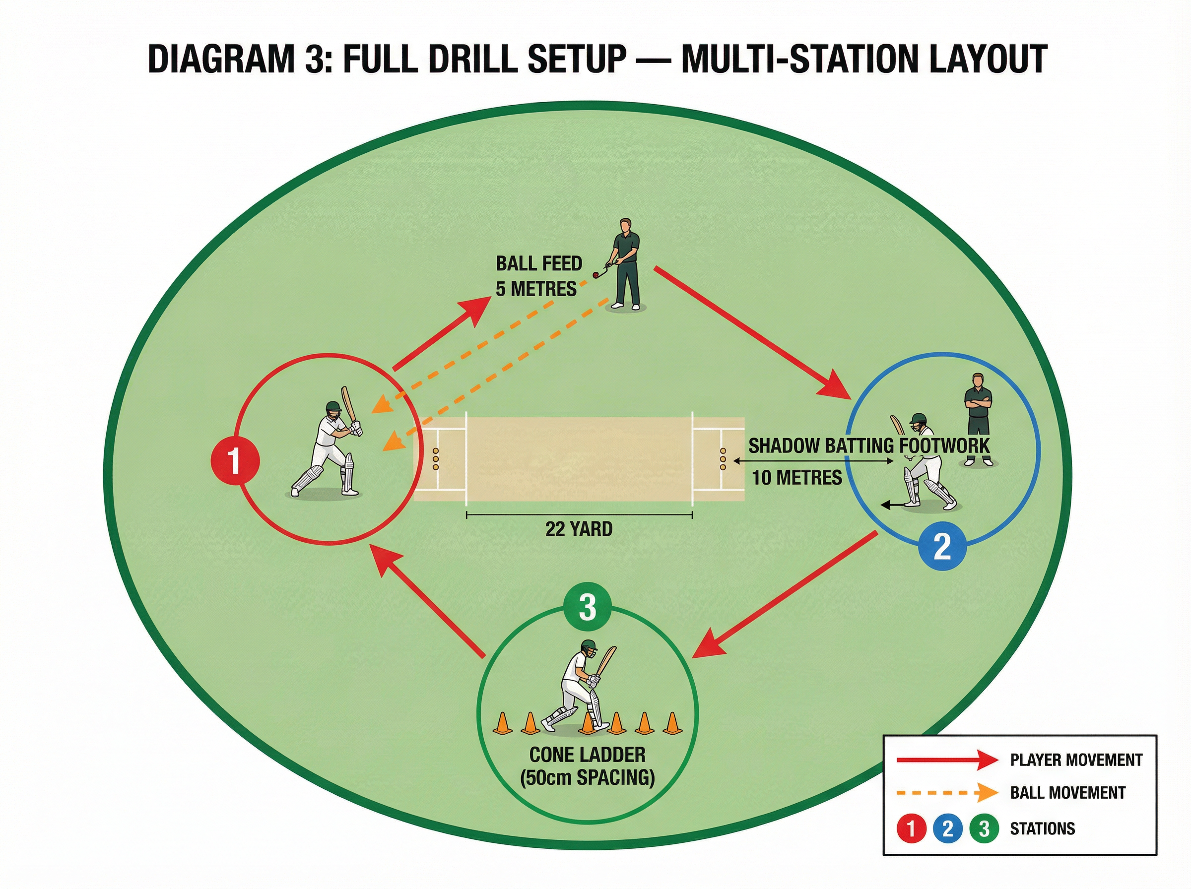 Tactical diagram
