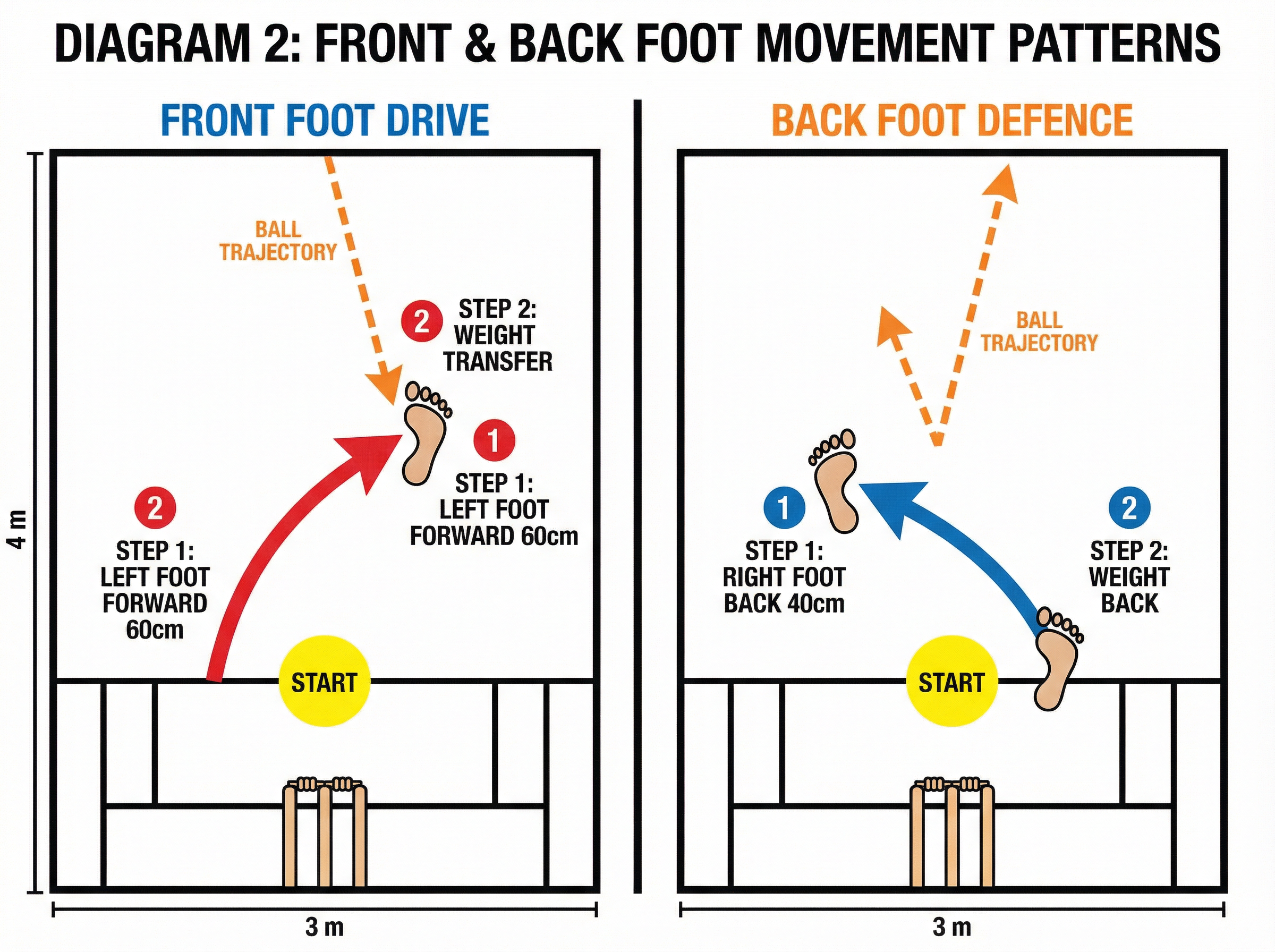 Tactical diagram