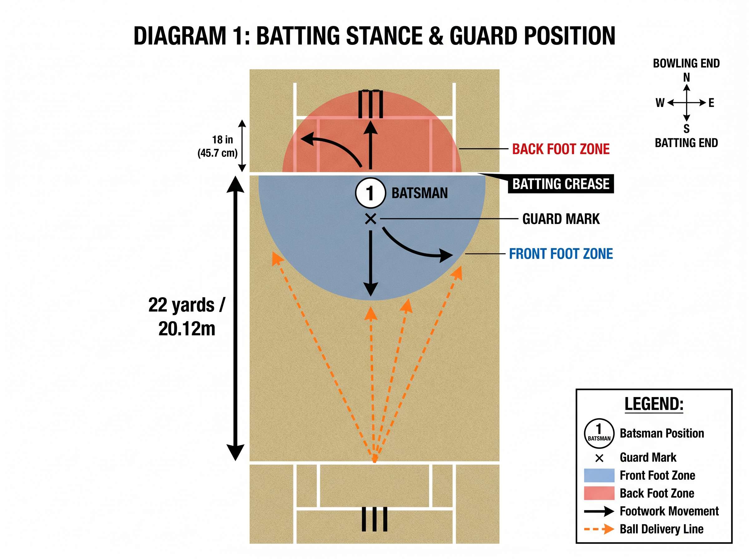 Tactical diagram 2