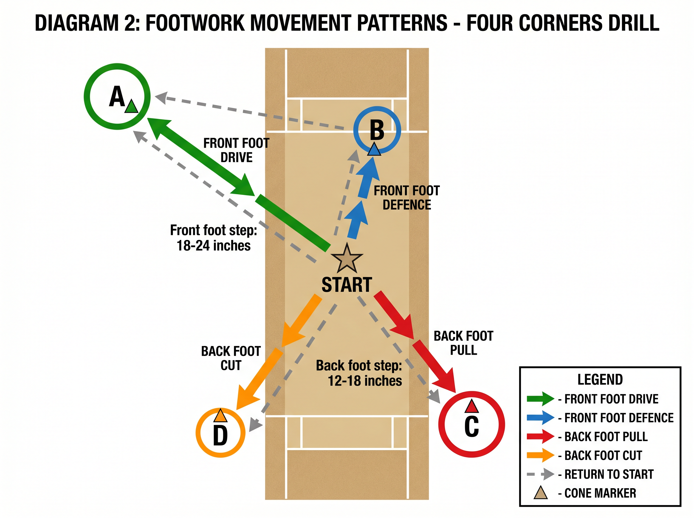 Tactical diagram