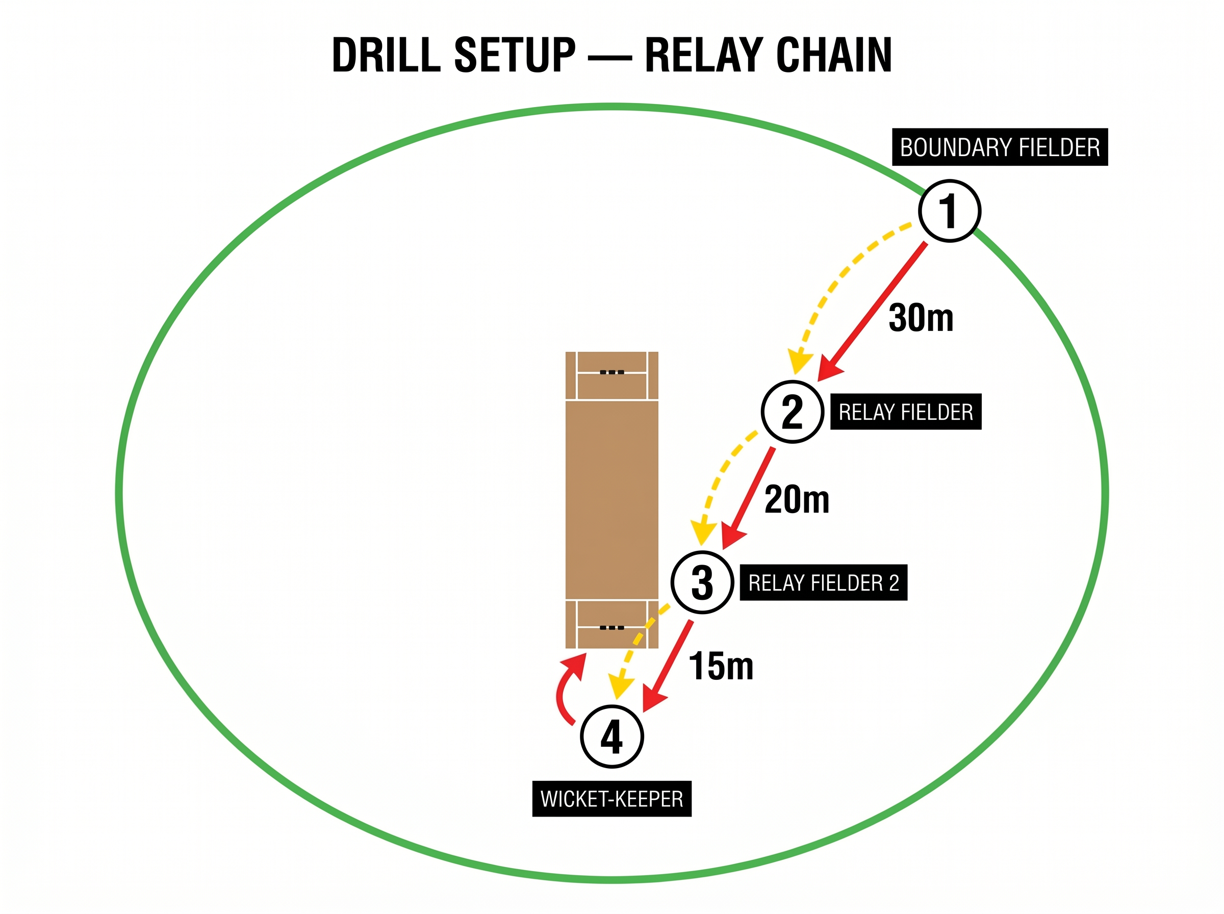 Tactical diagram 2
