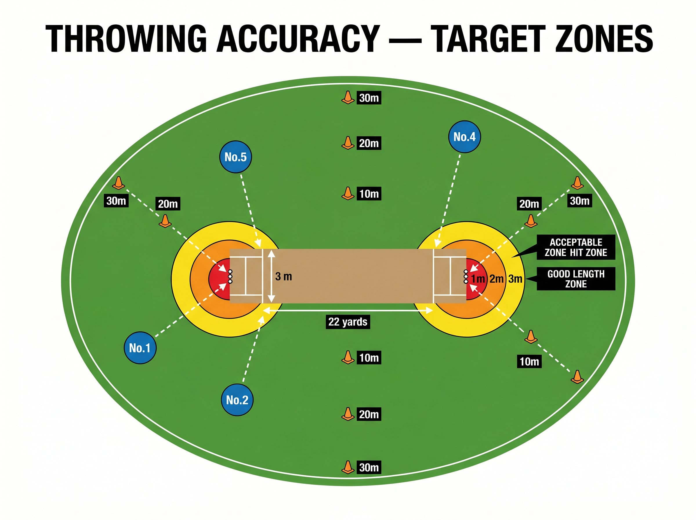 Tactical diagram
