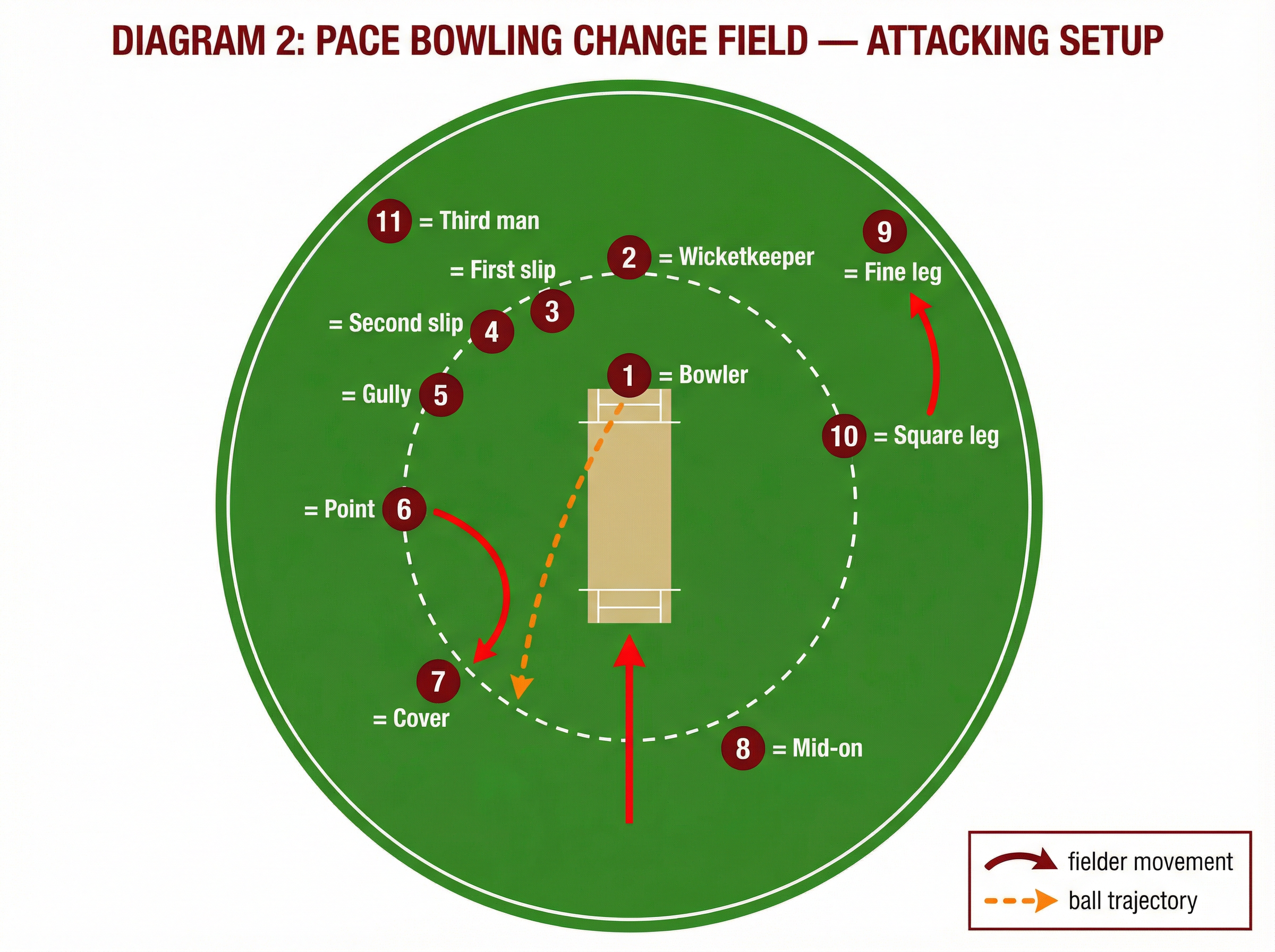 Tactical diagram 2