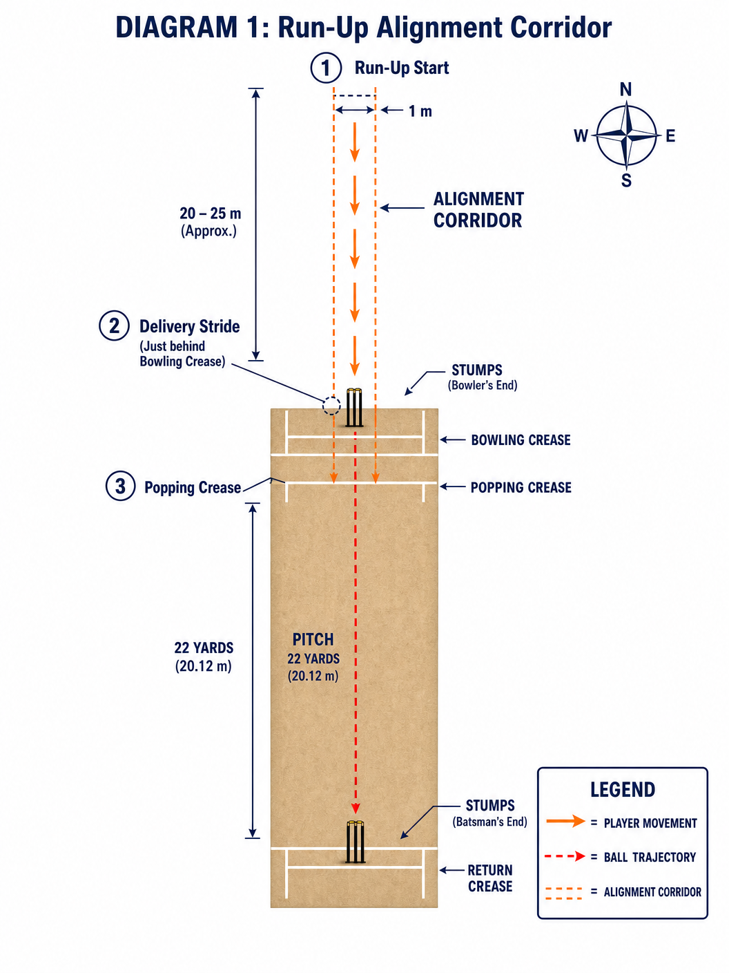 Tactical diagram 1