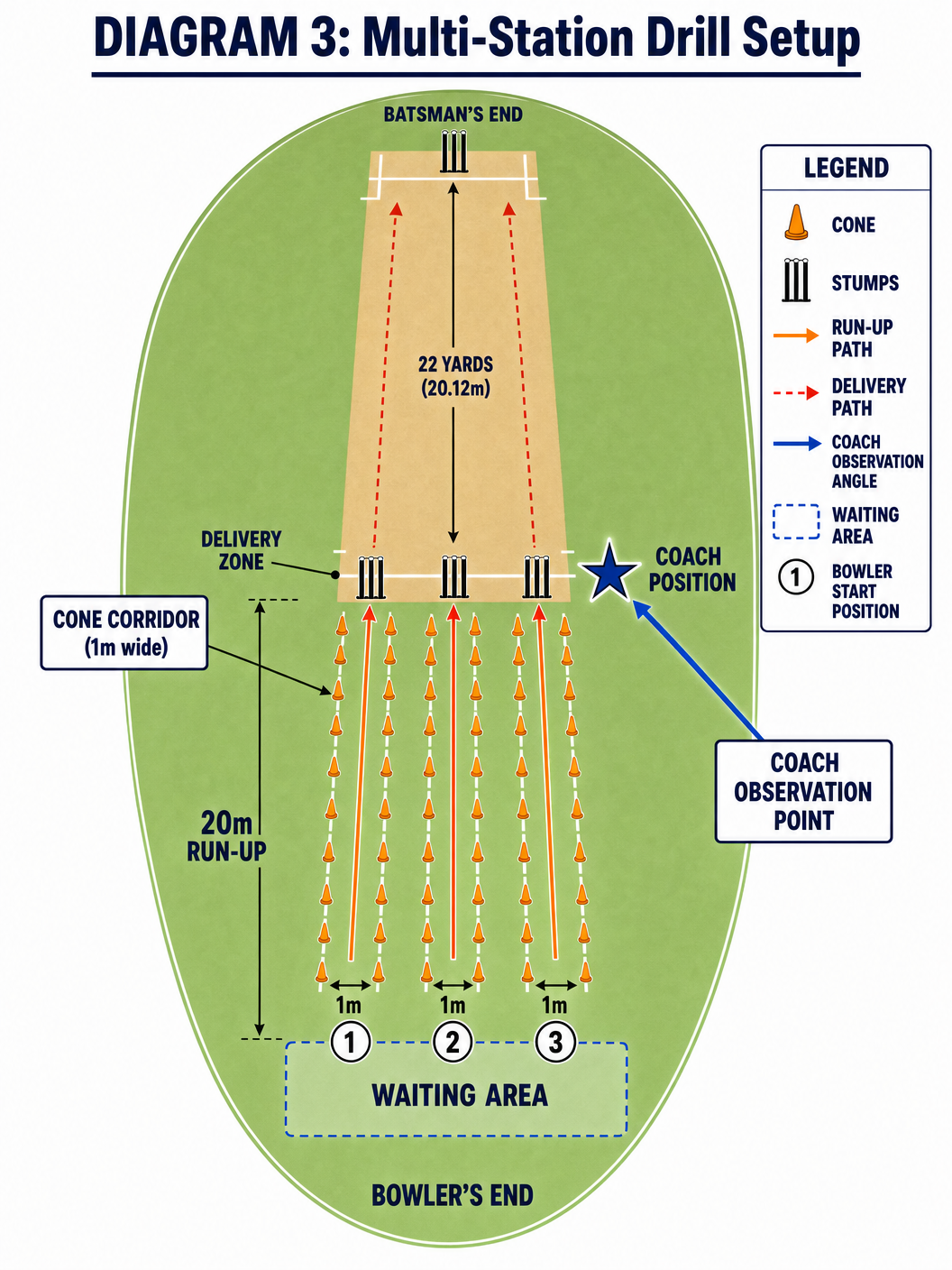 Tactical diagram 3