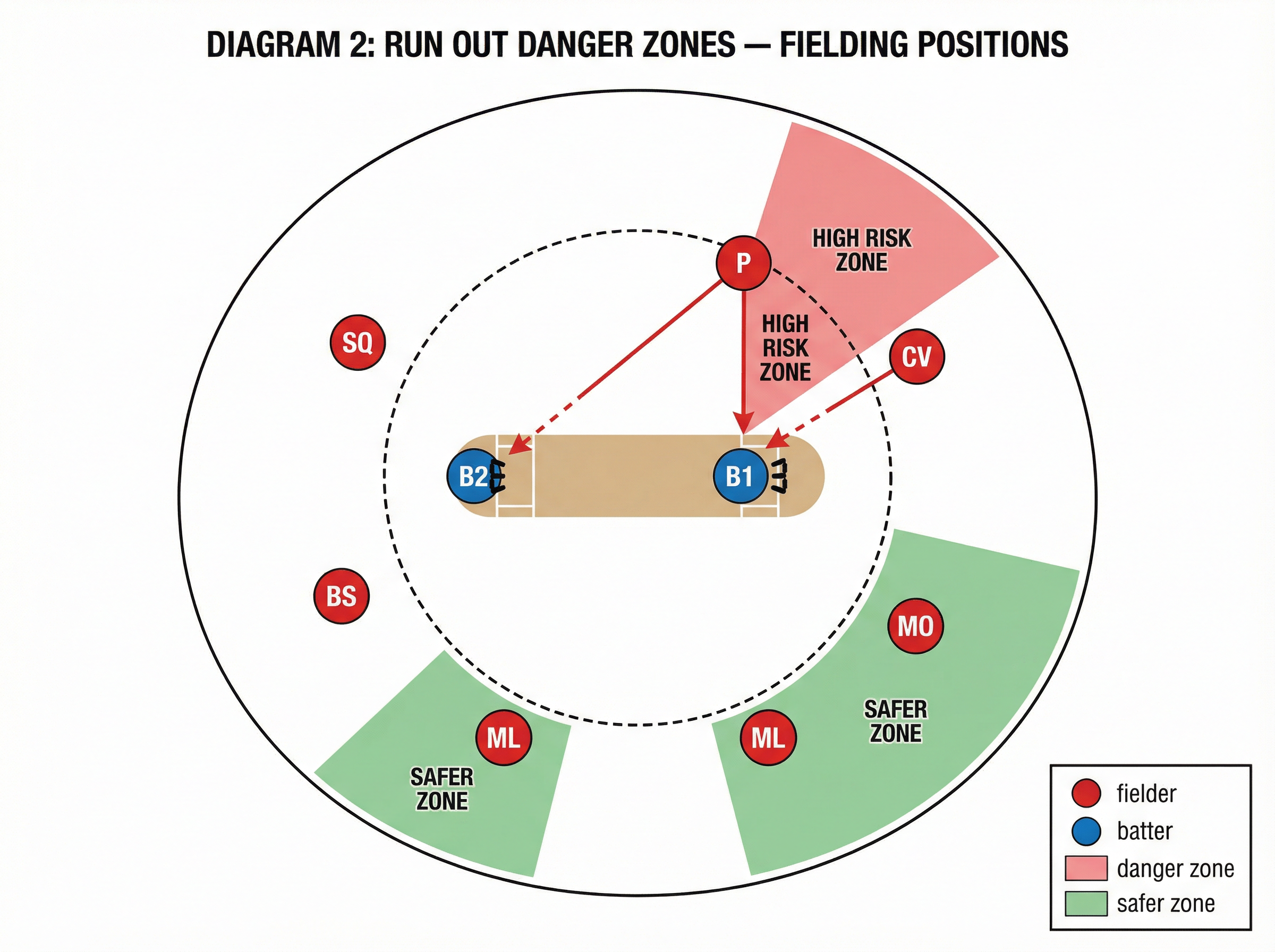 Tactical diagram