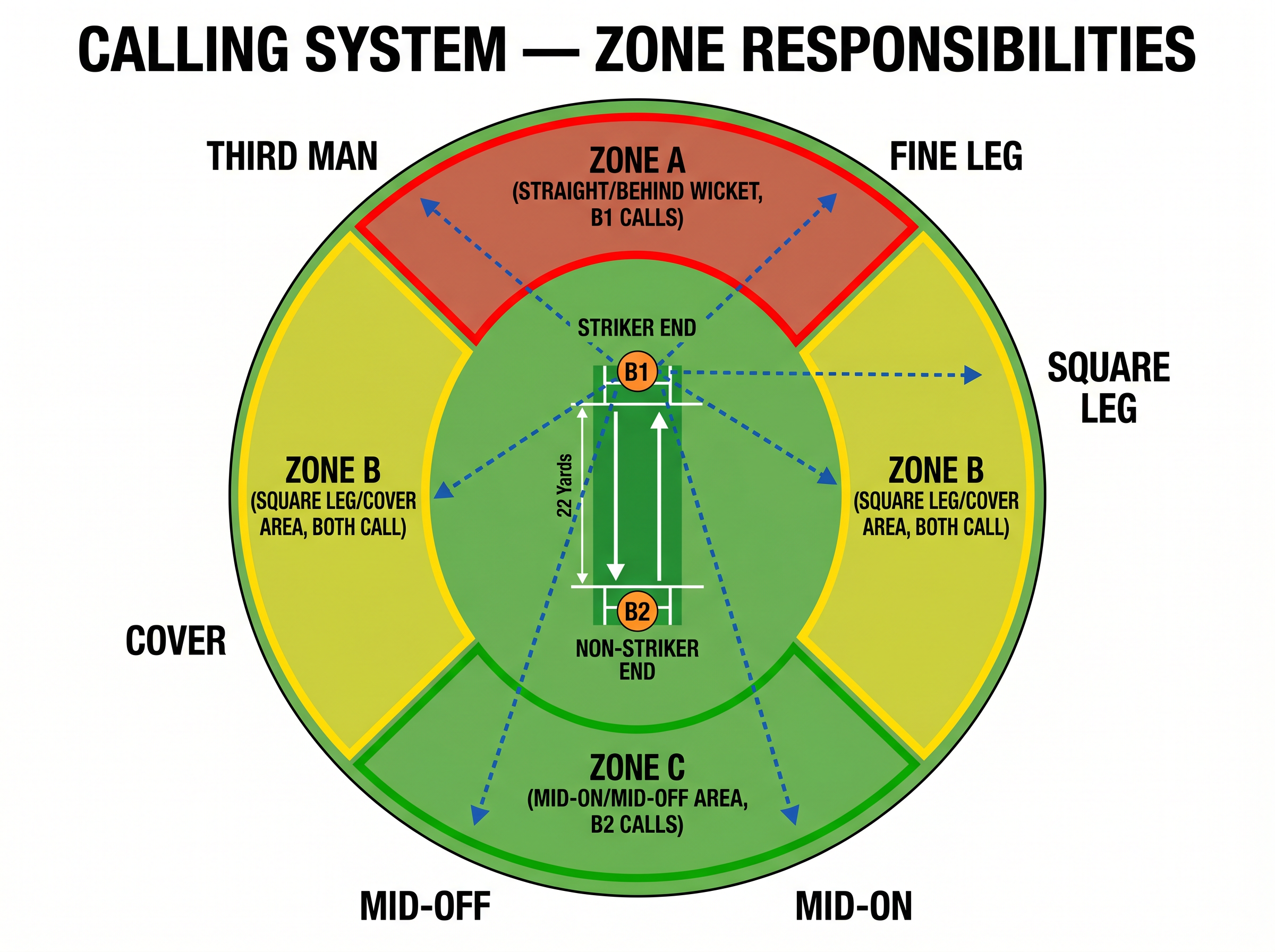 Tactical diagram 2
