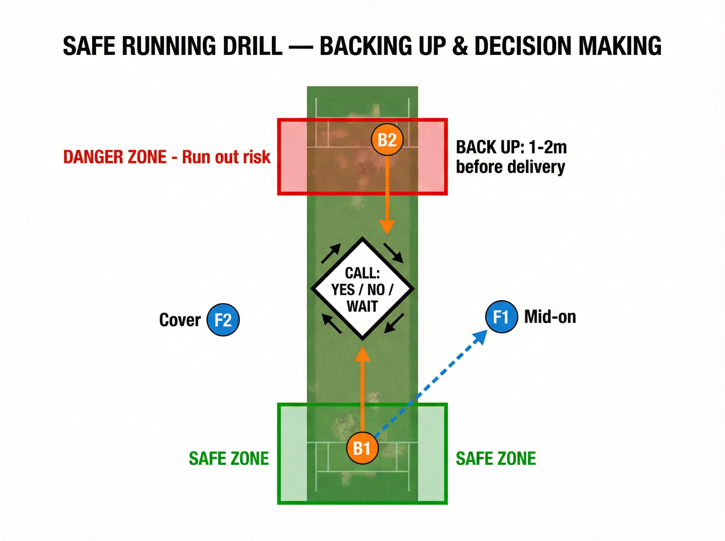 Tactical diagram 3