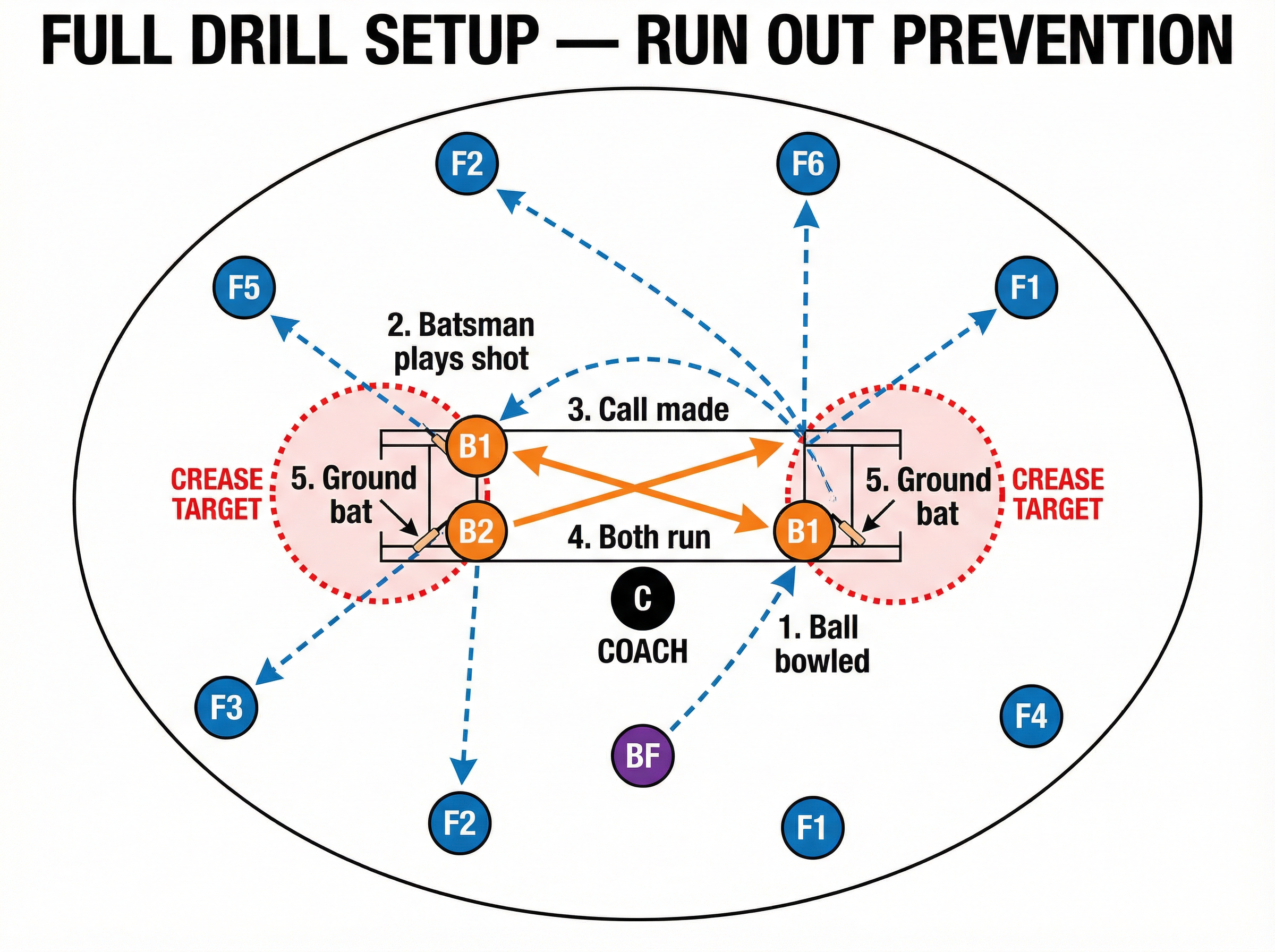 Tactical diagram