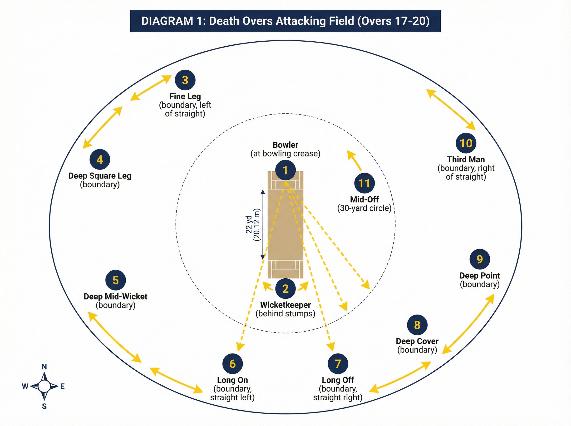 Tactical diagram 1