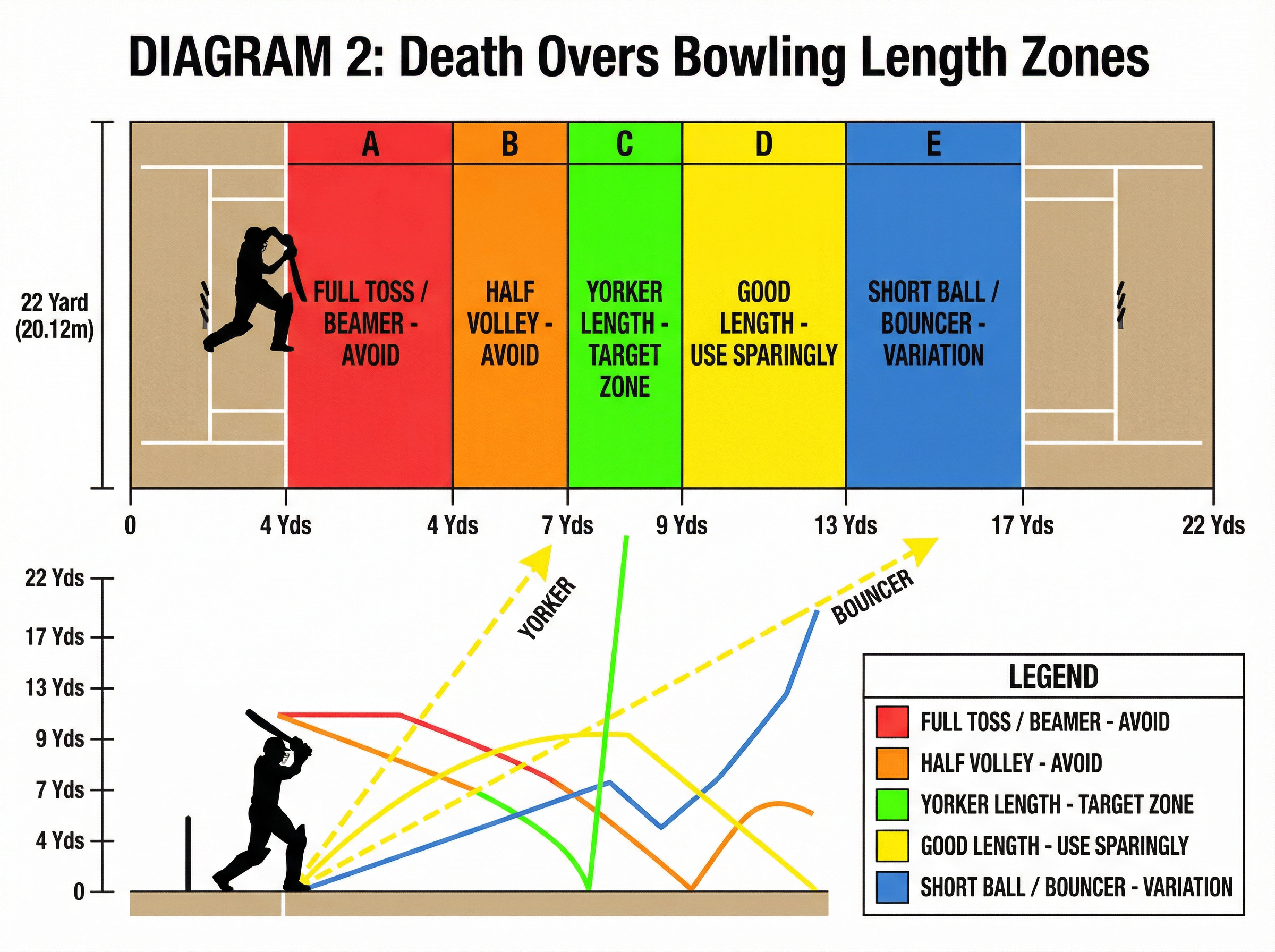 Tactical diagram 2