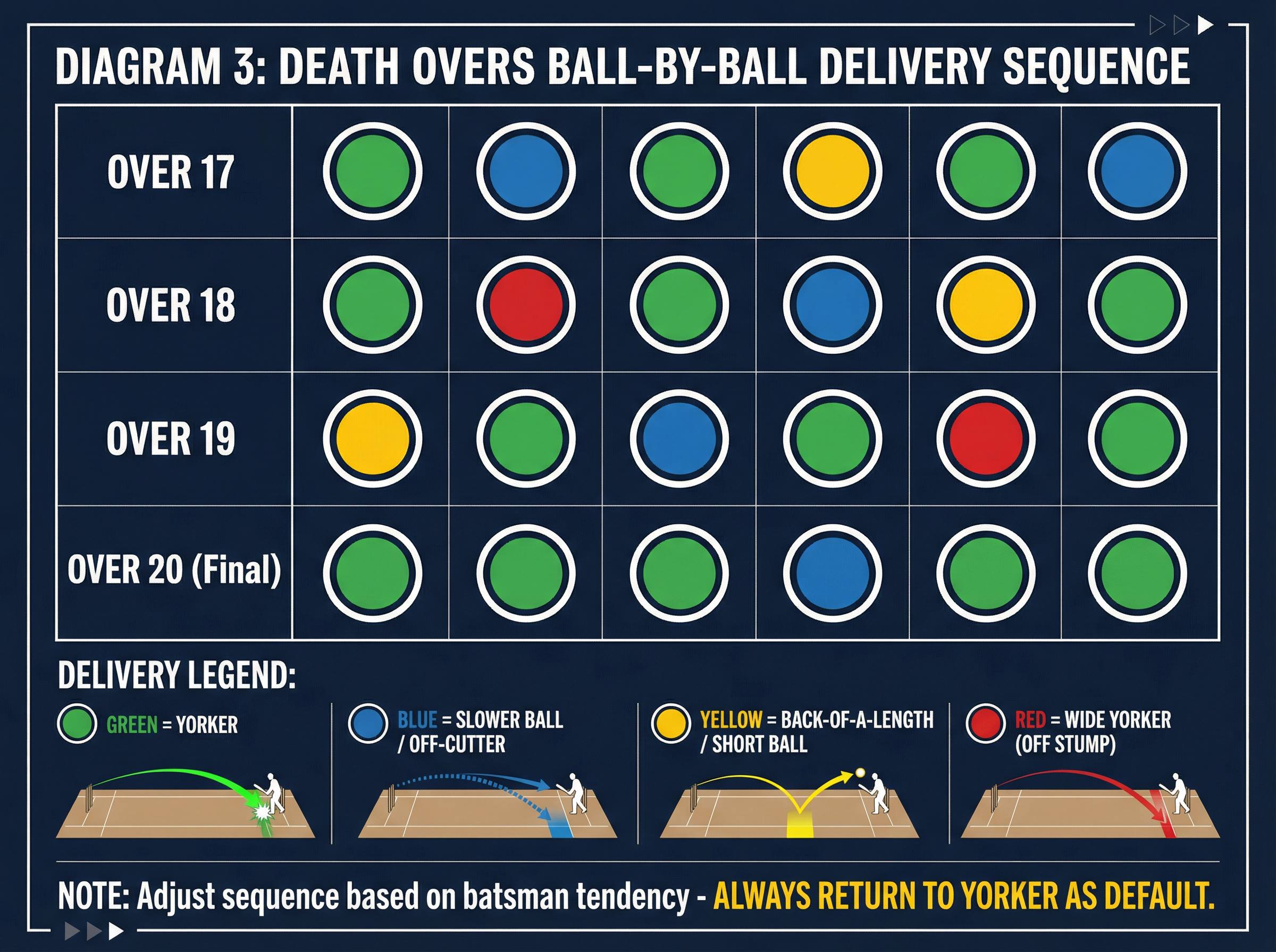 Tactical diagram 3
