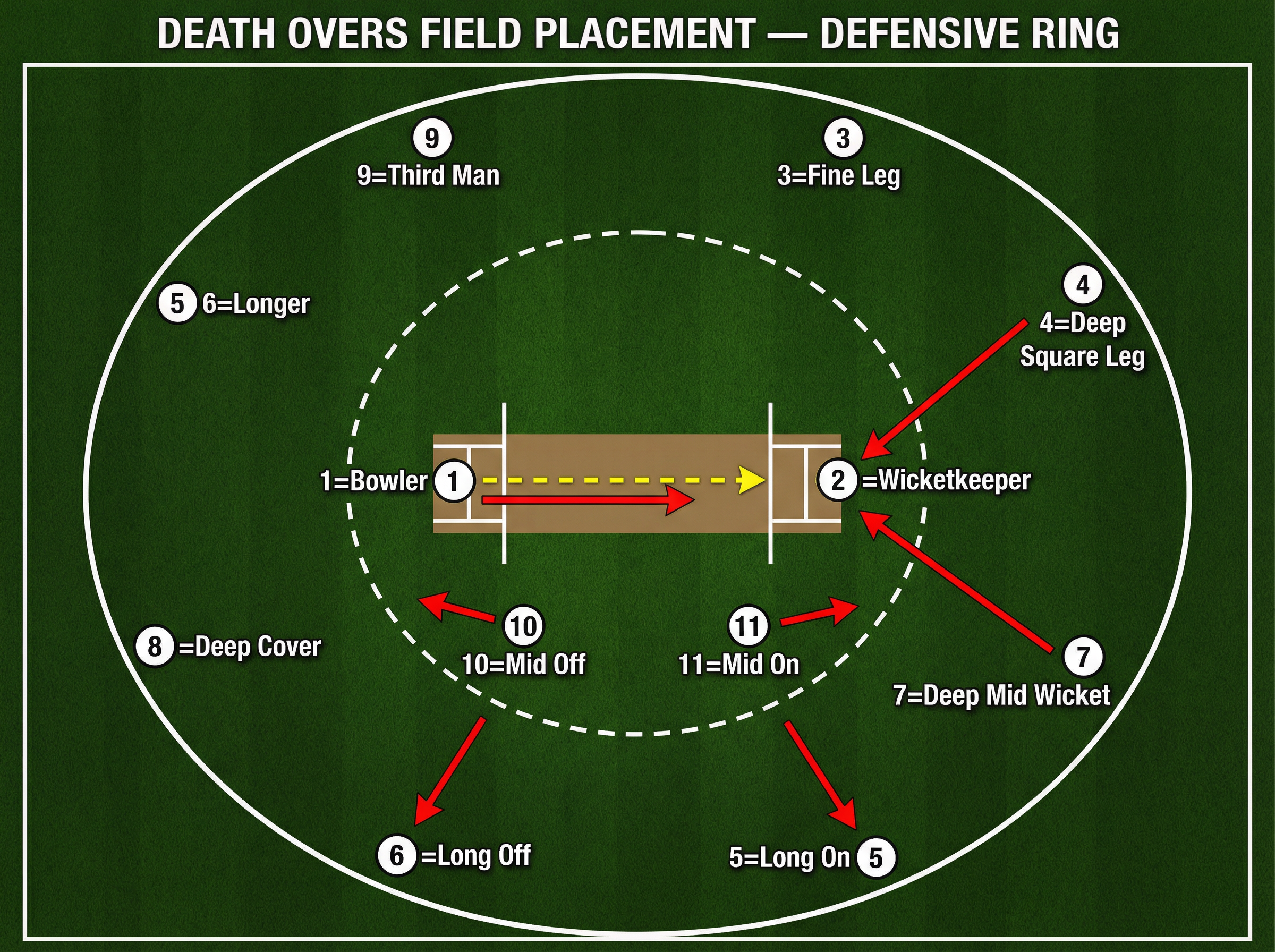 Tactical diagram