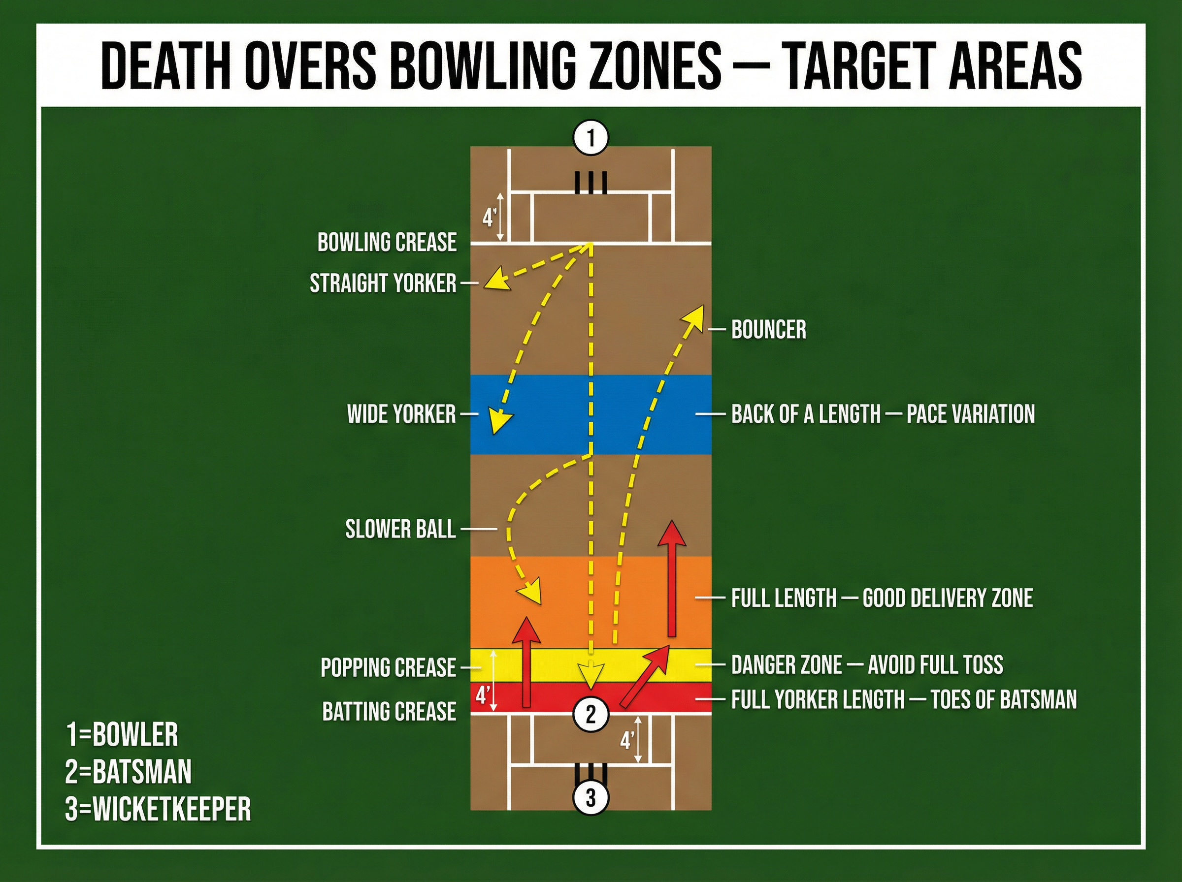 Tactical diagram