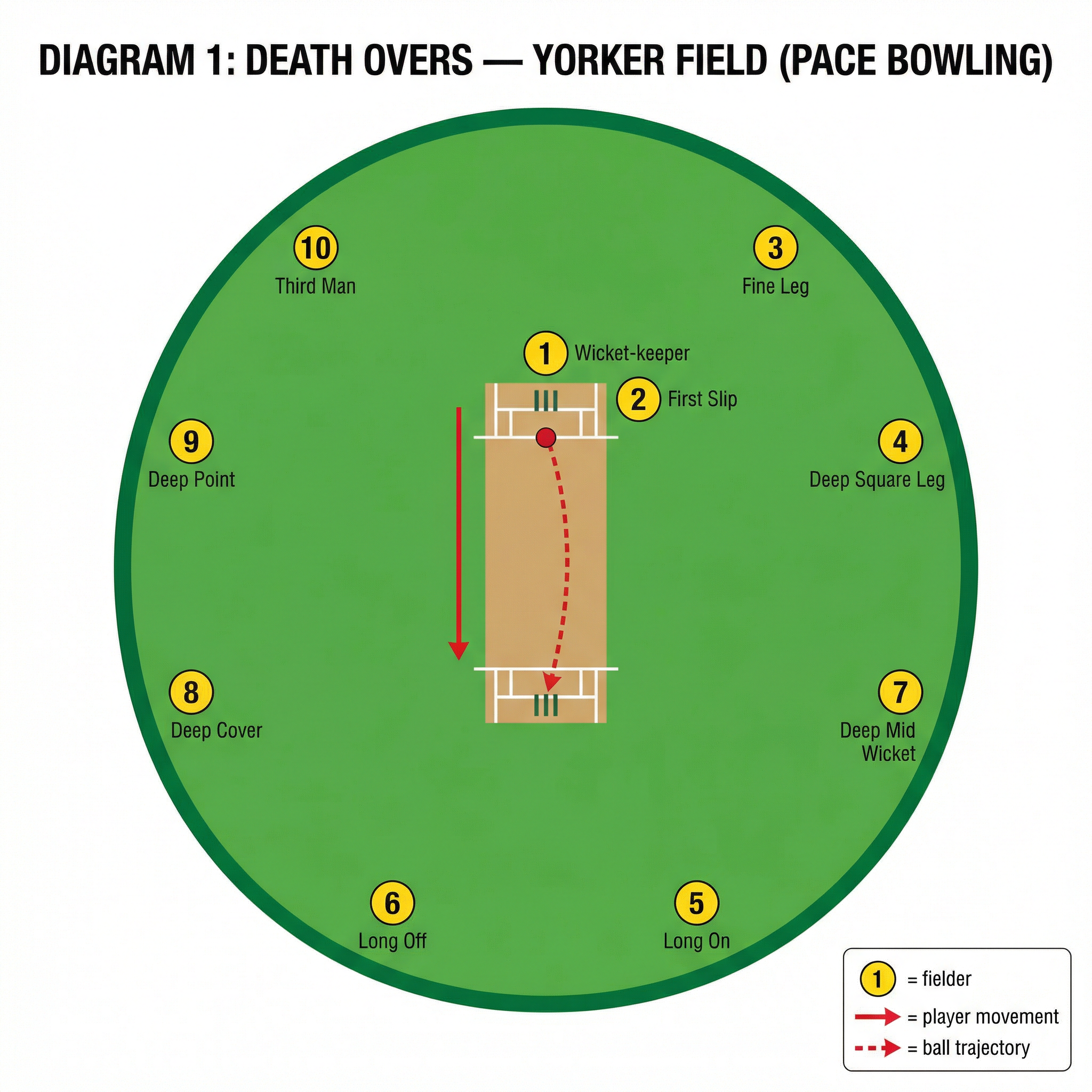 Tactical diagram