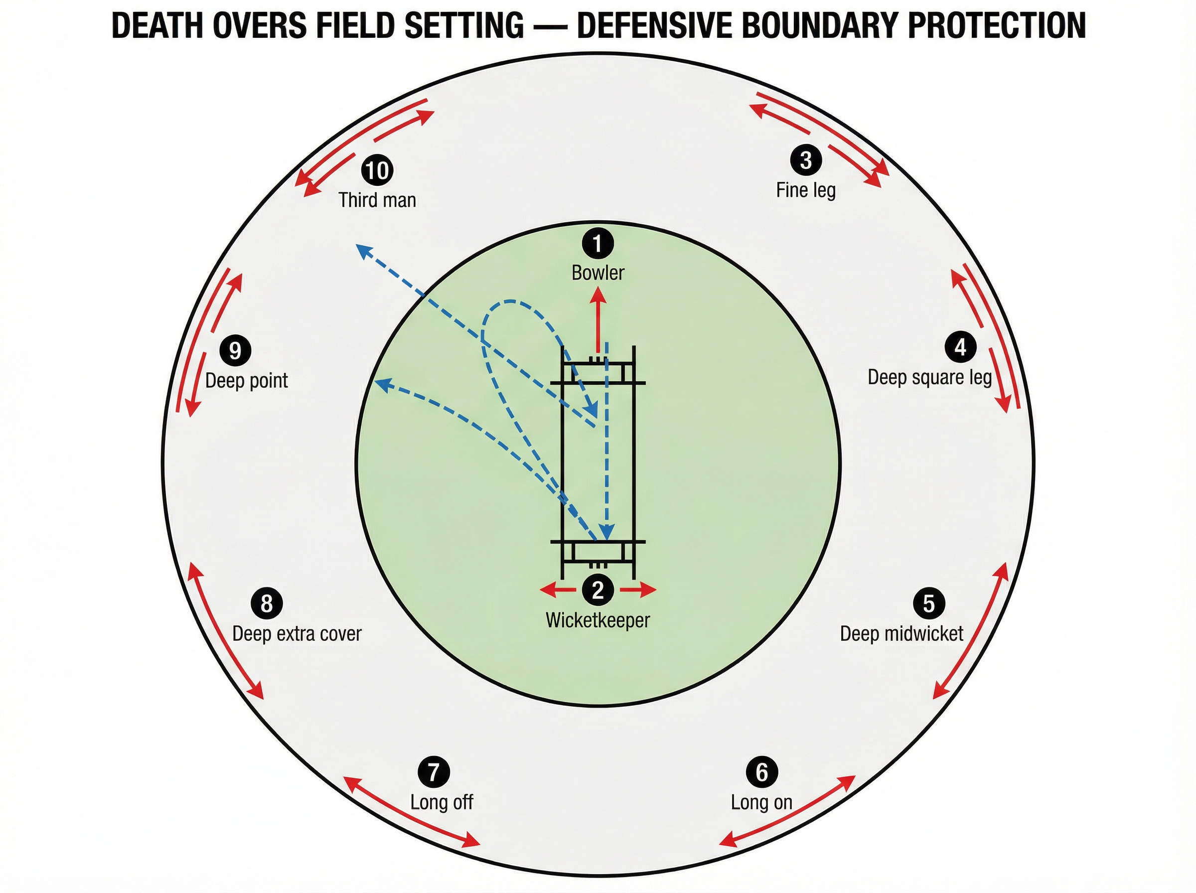 Tactical diagram