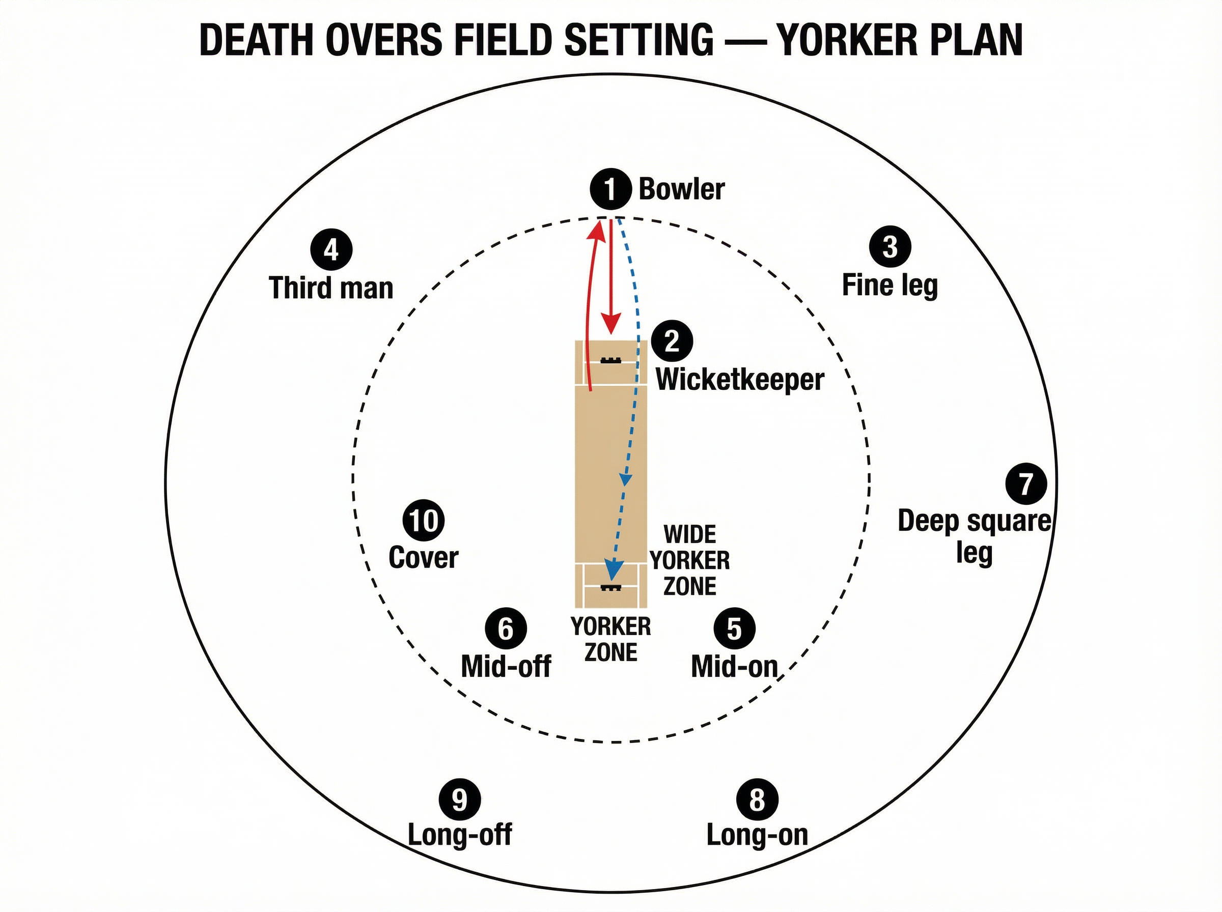 Tactical diagram