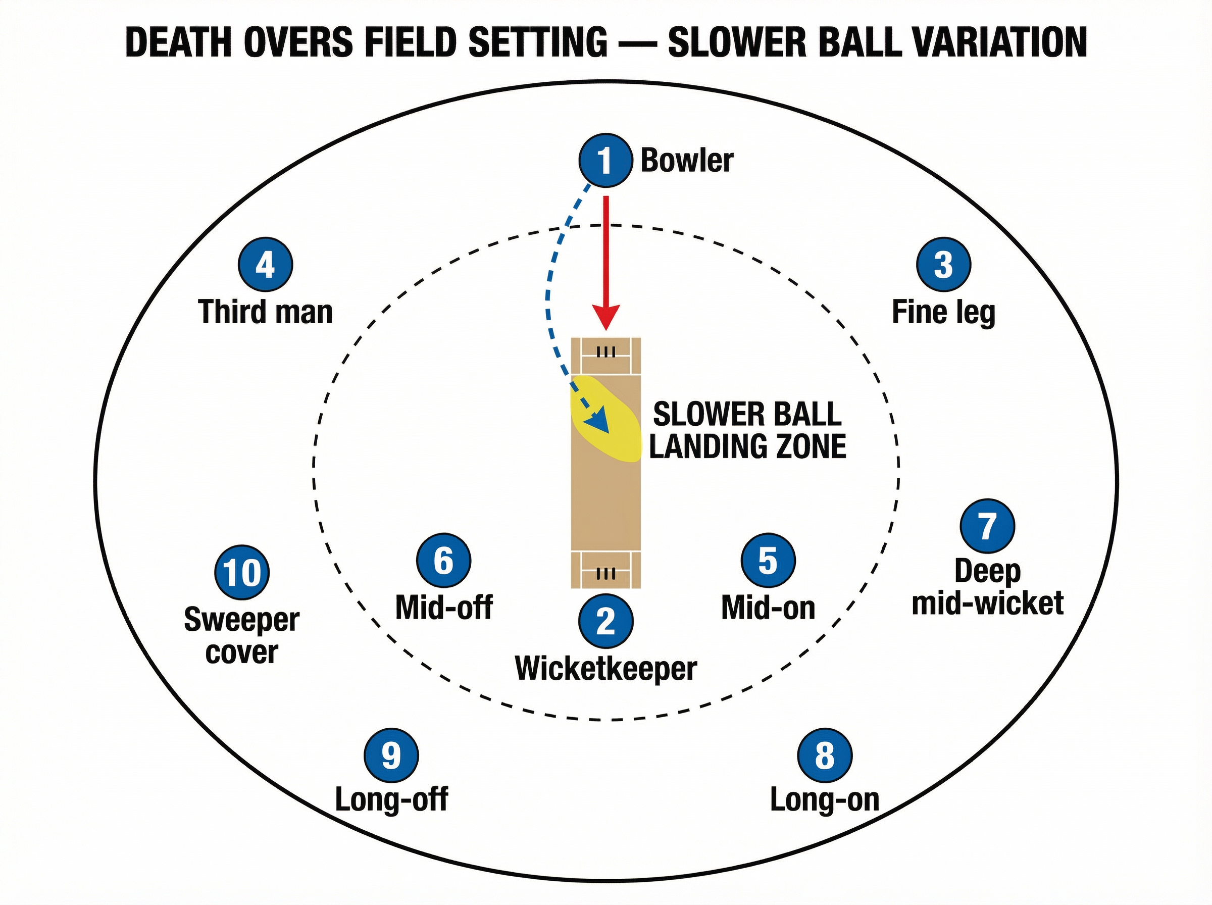 Tactical diagram