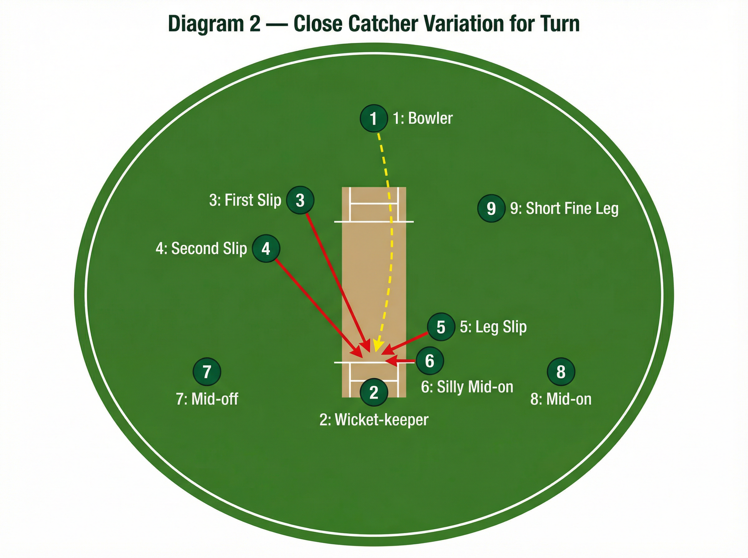 Tactical diagram