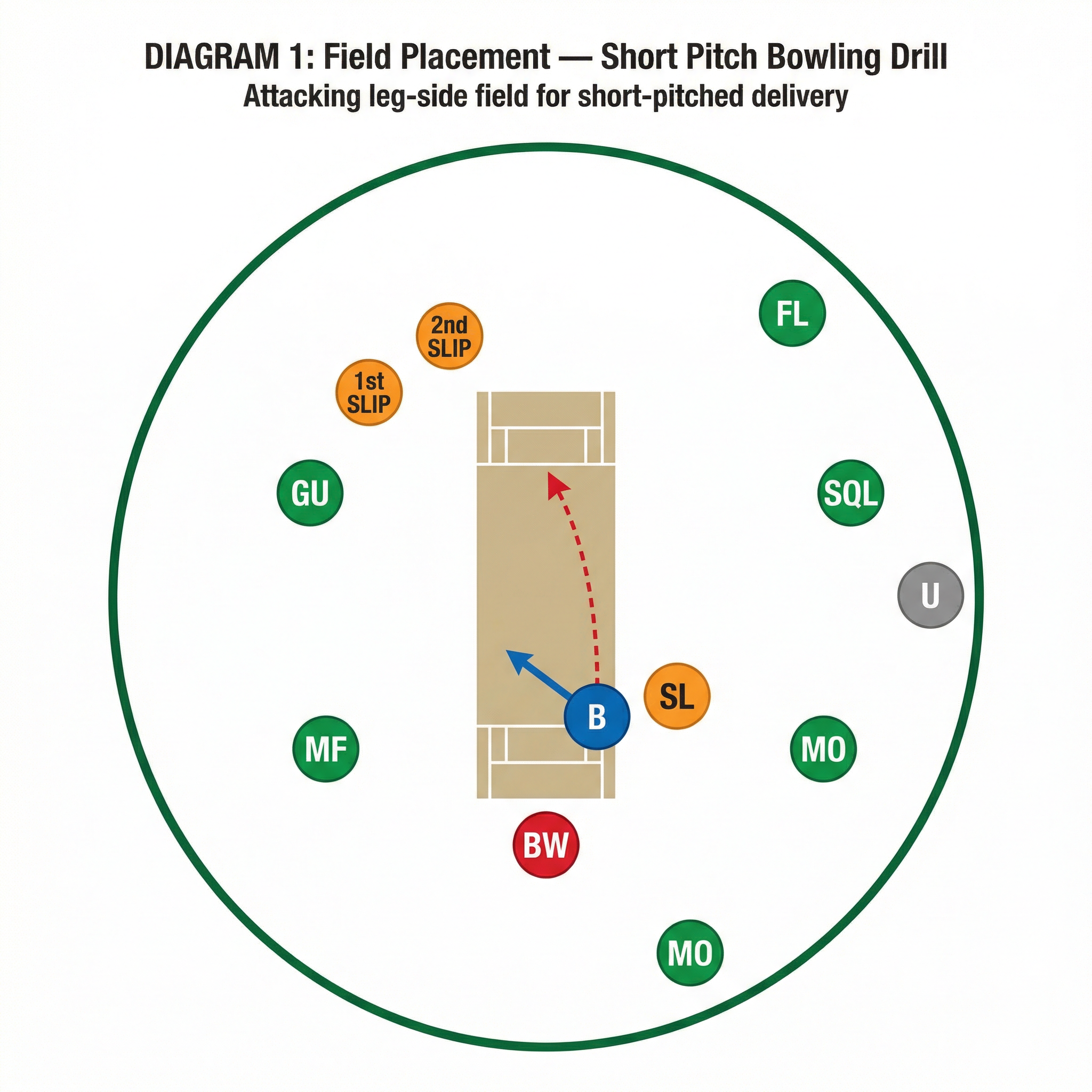 Tactical diagram 1
