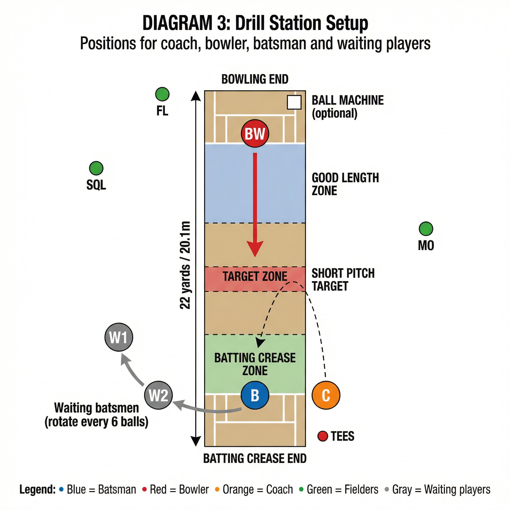 Tactical diagram 3