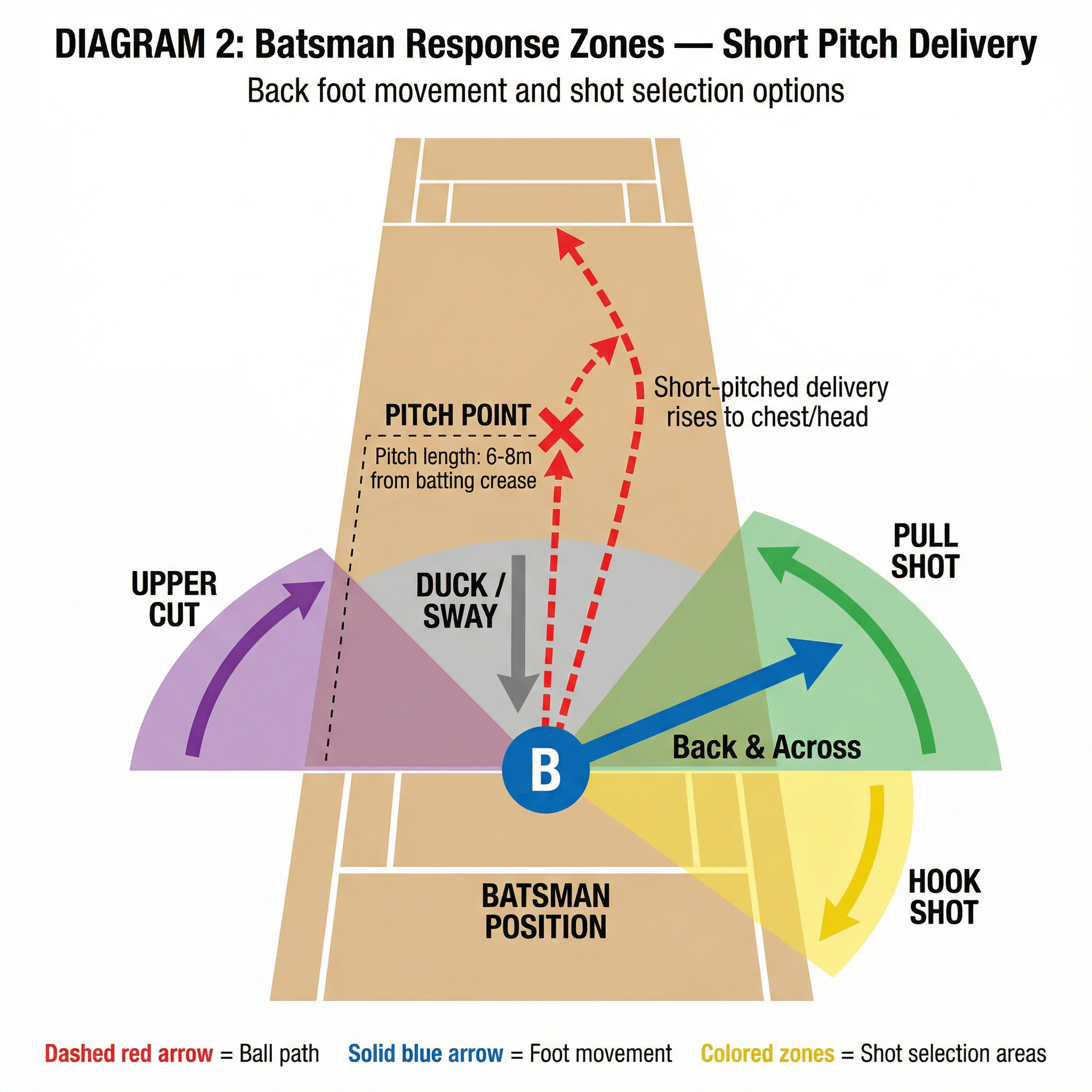Tactical diagram