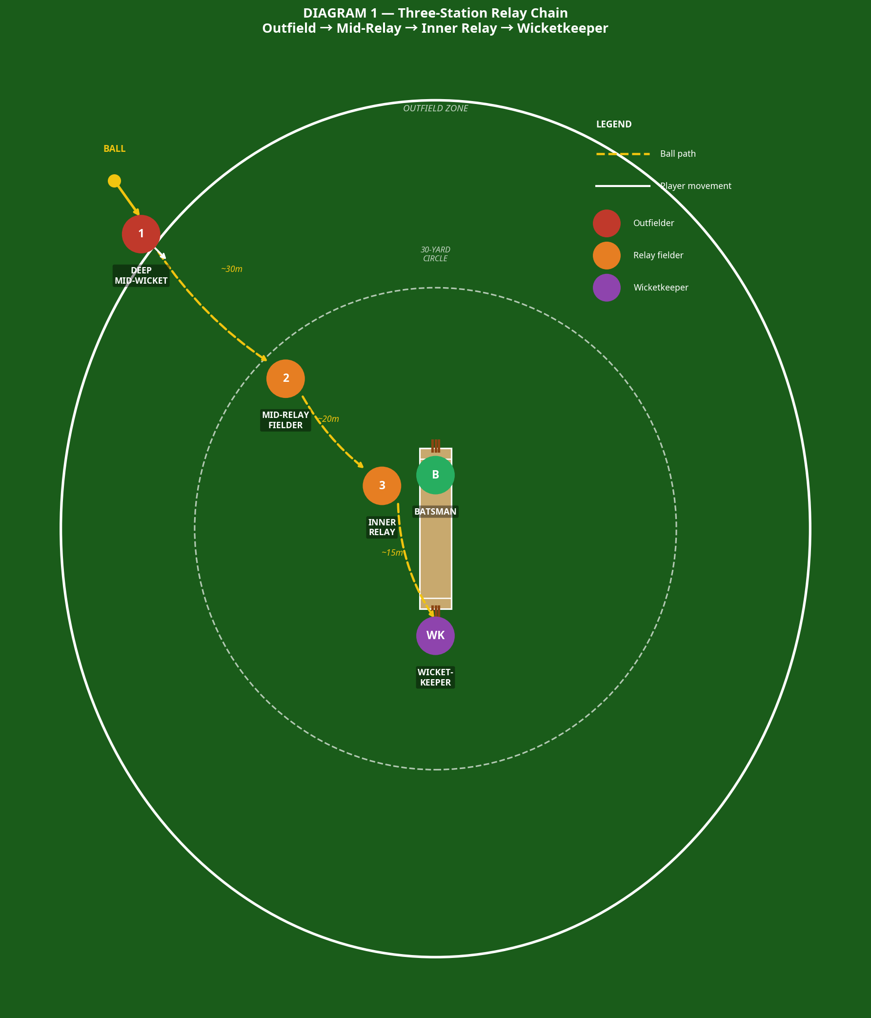 Tactical diagram