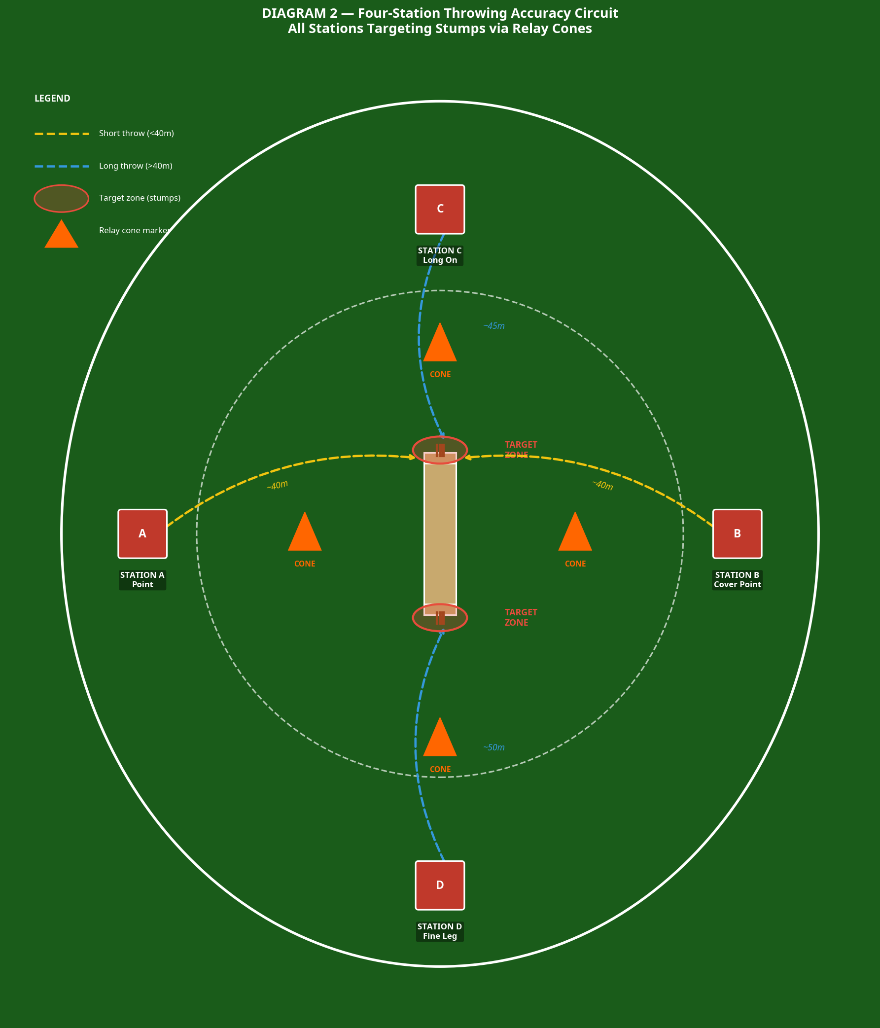 Tactical diagram