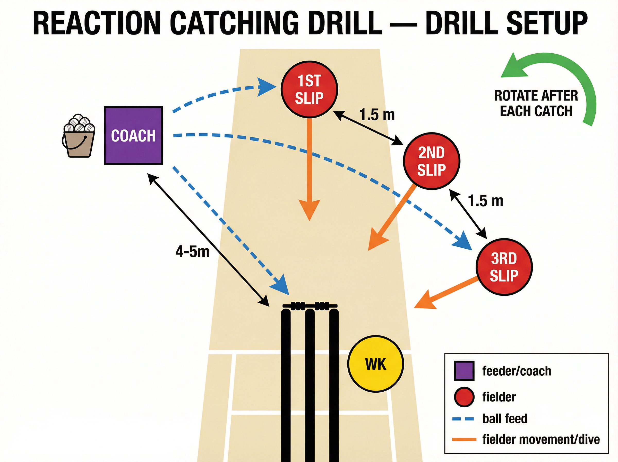 Tactical diagram 3