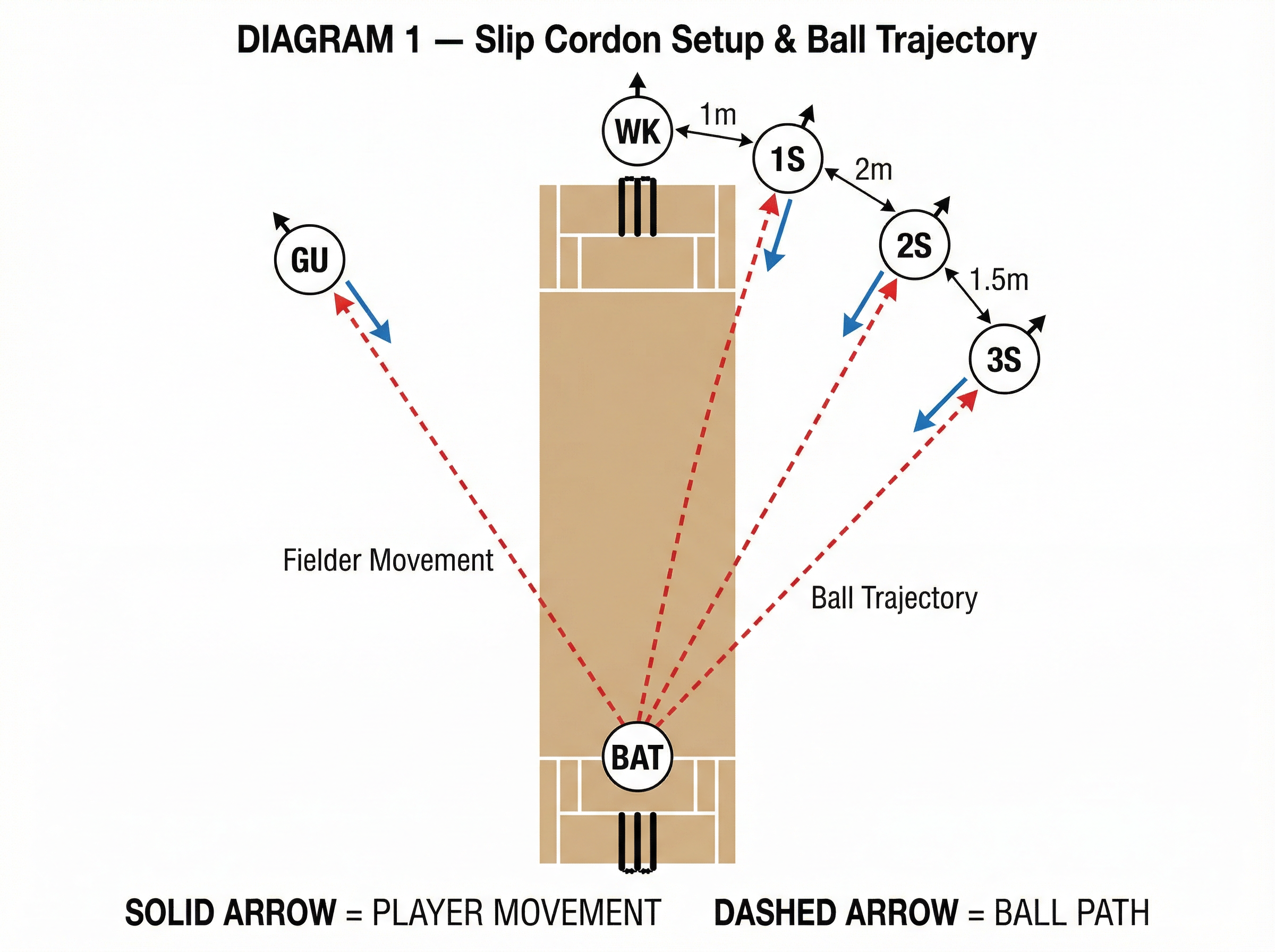 Tactical diagram