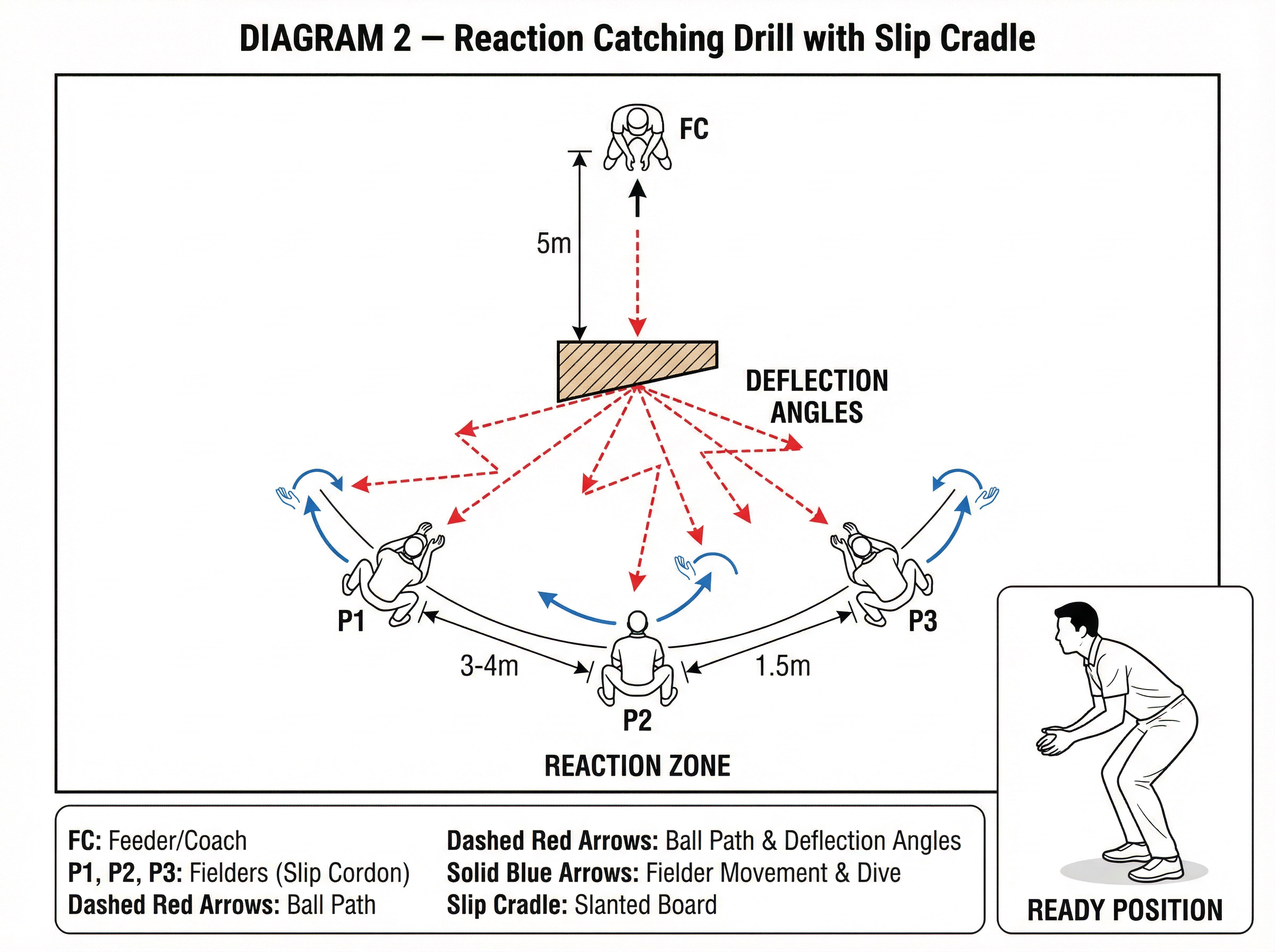 Tactical diagram