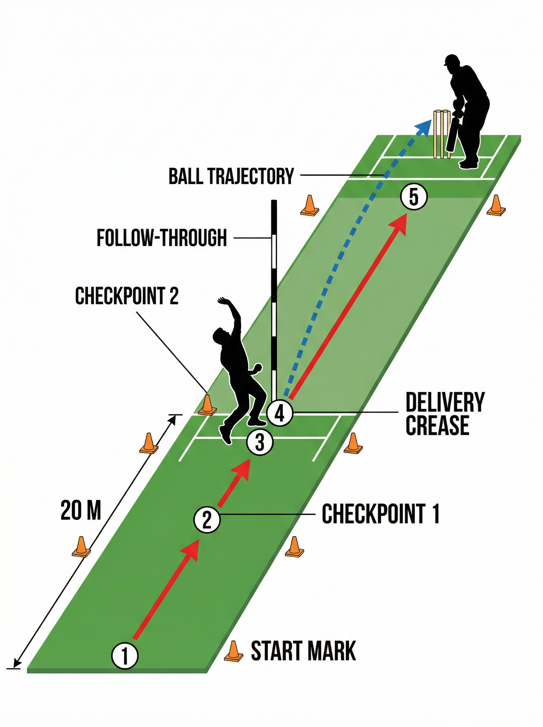 Tactical diagram 2