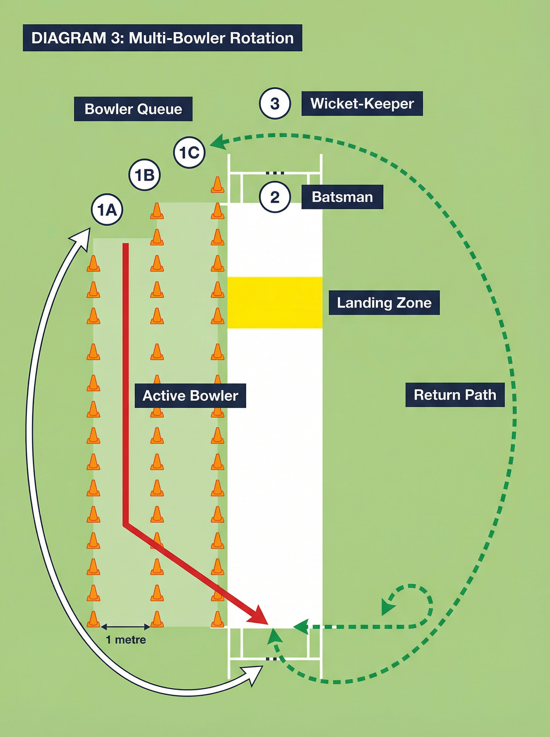 Tactical diagram 3