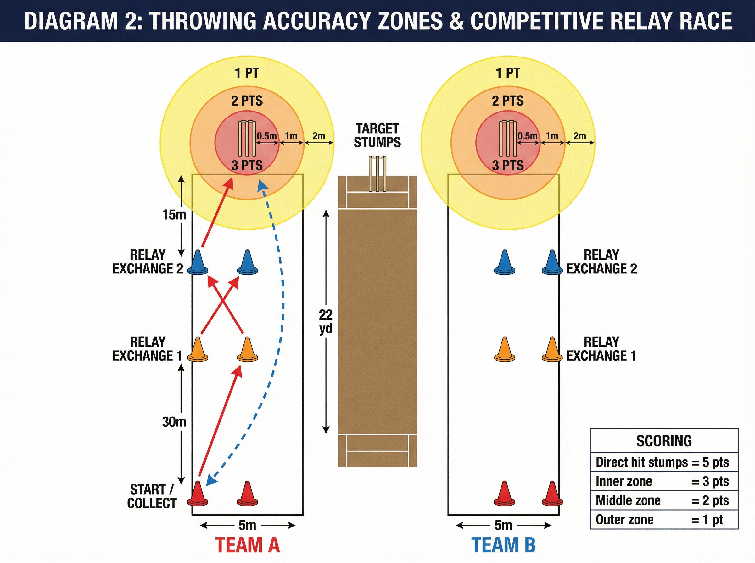 Tactical diagram