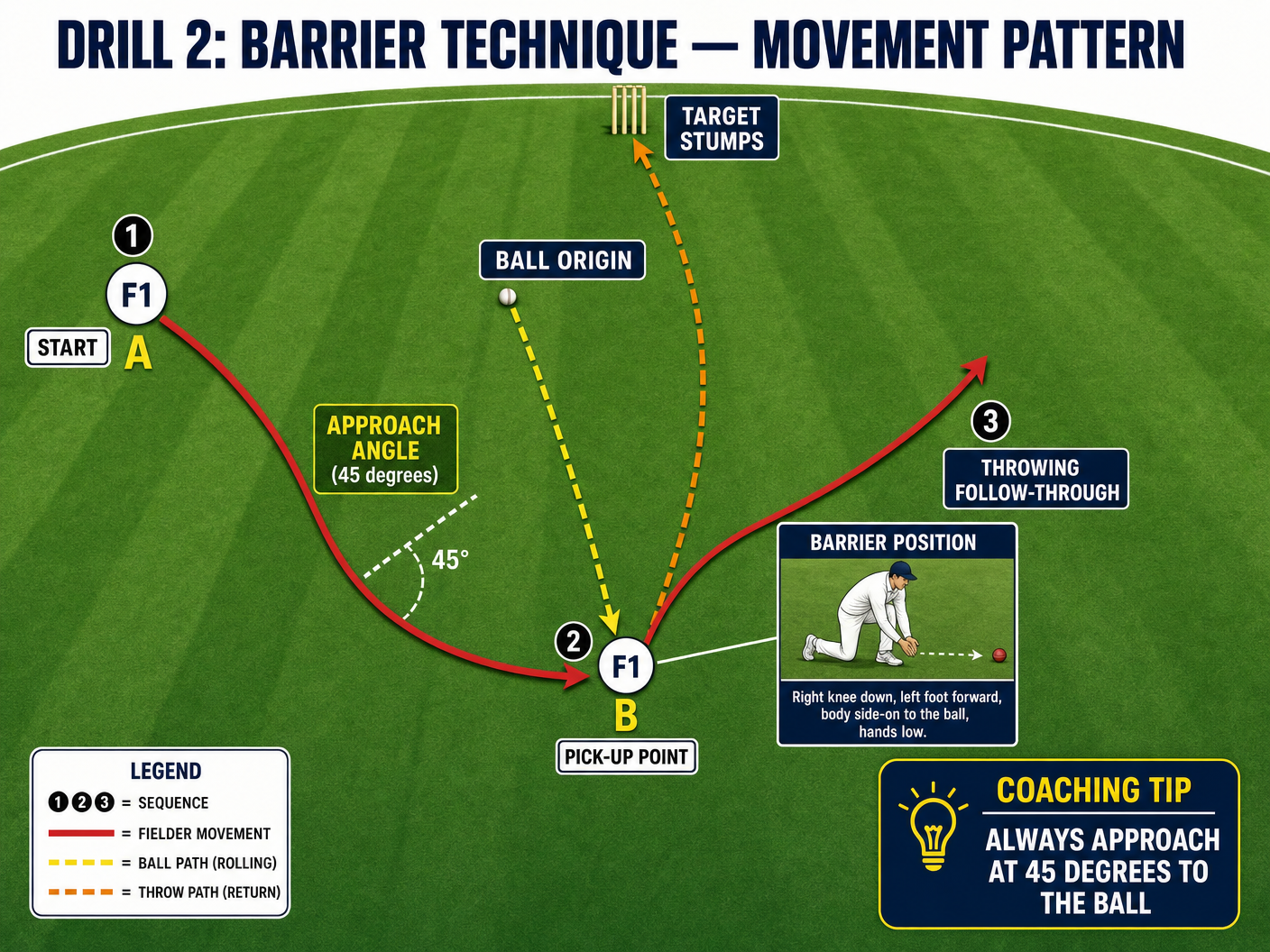 Tactical diagram 3