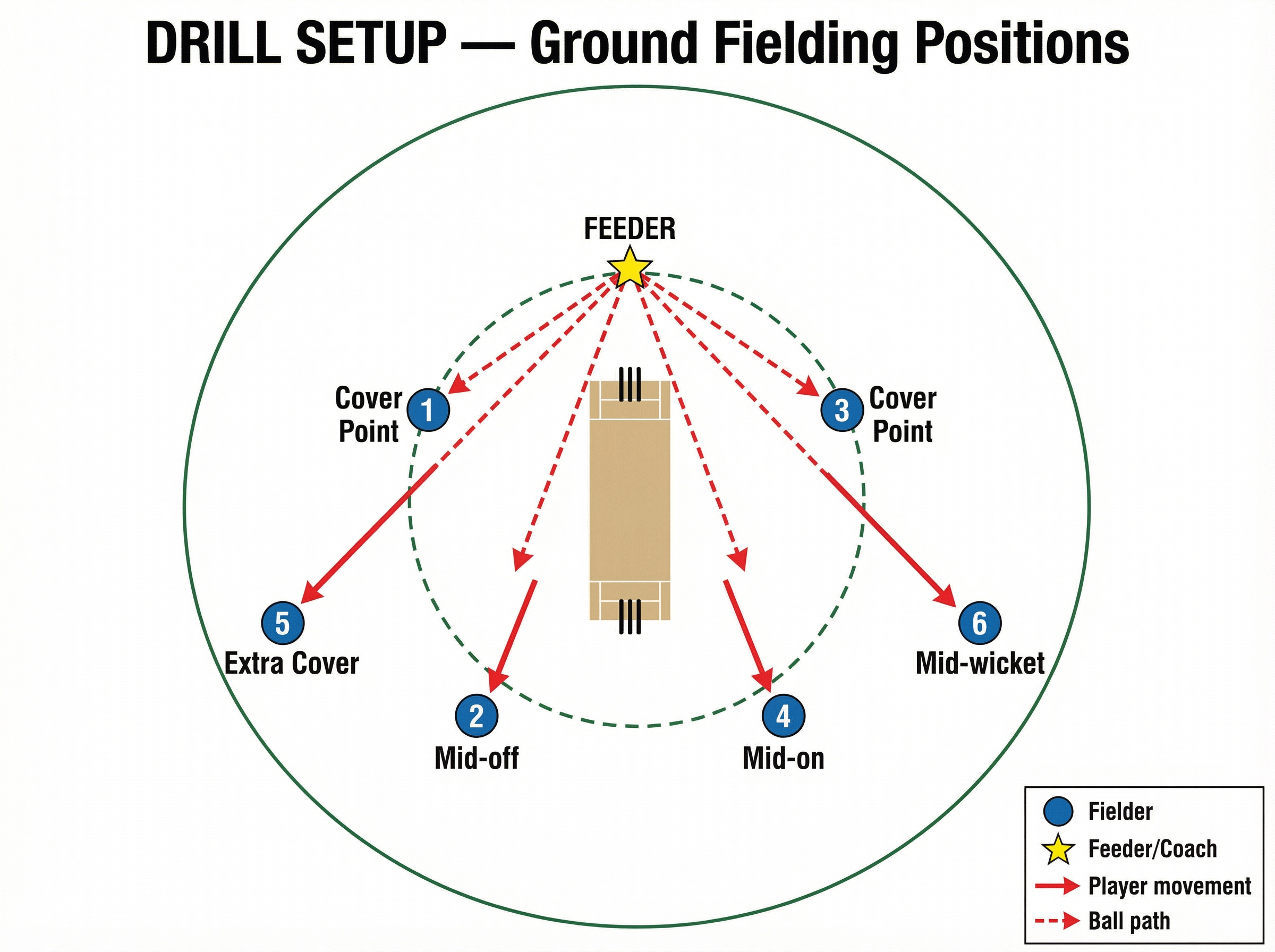 Tactical diagram 2