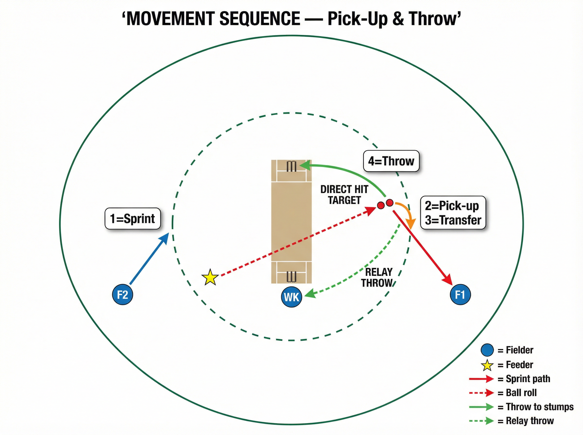 Tactical diagram