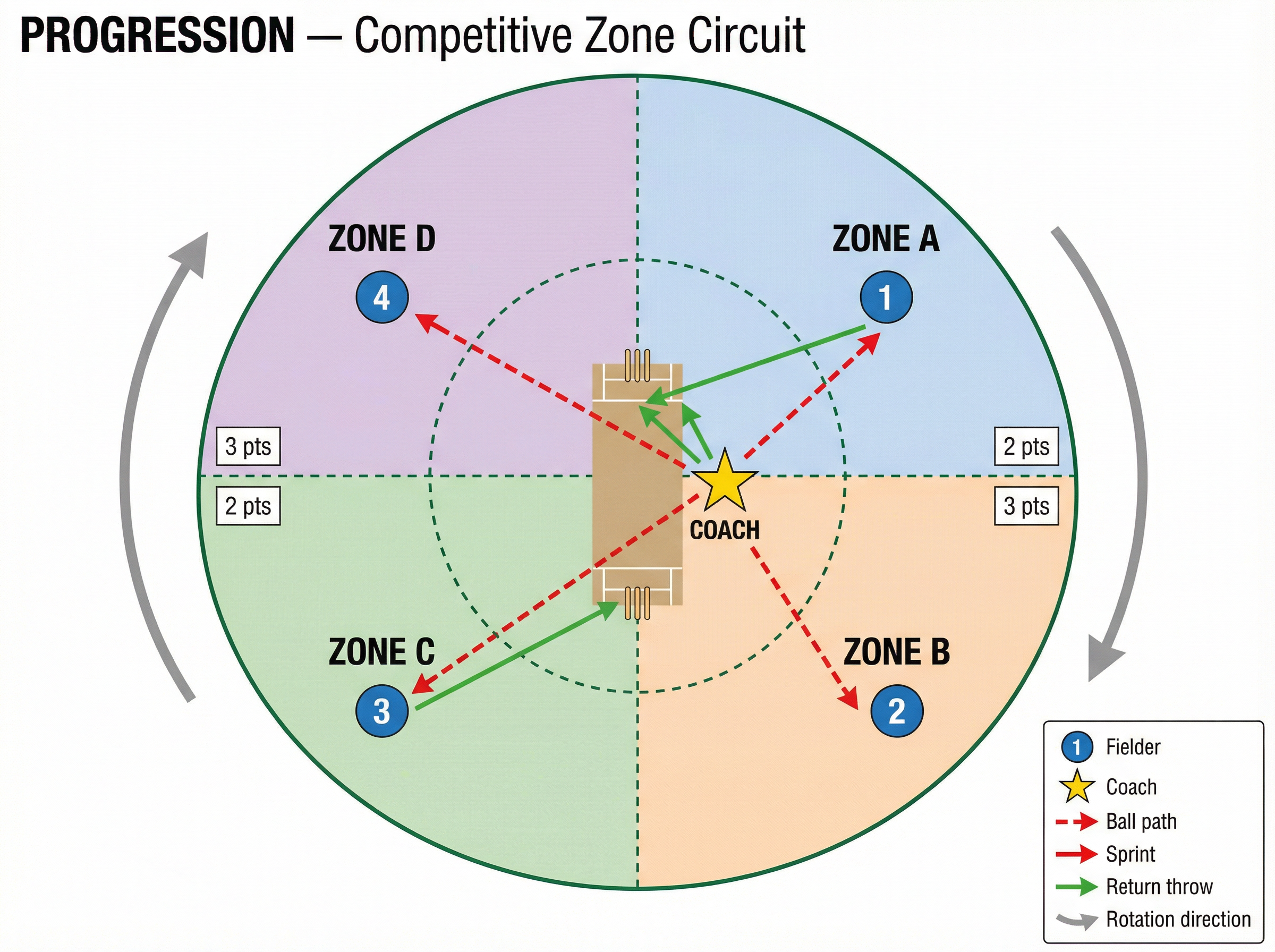 Tactical diagram