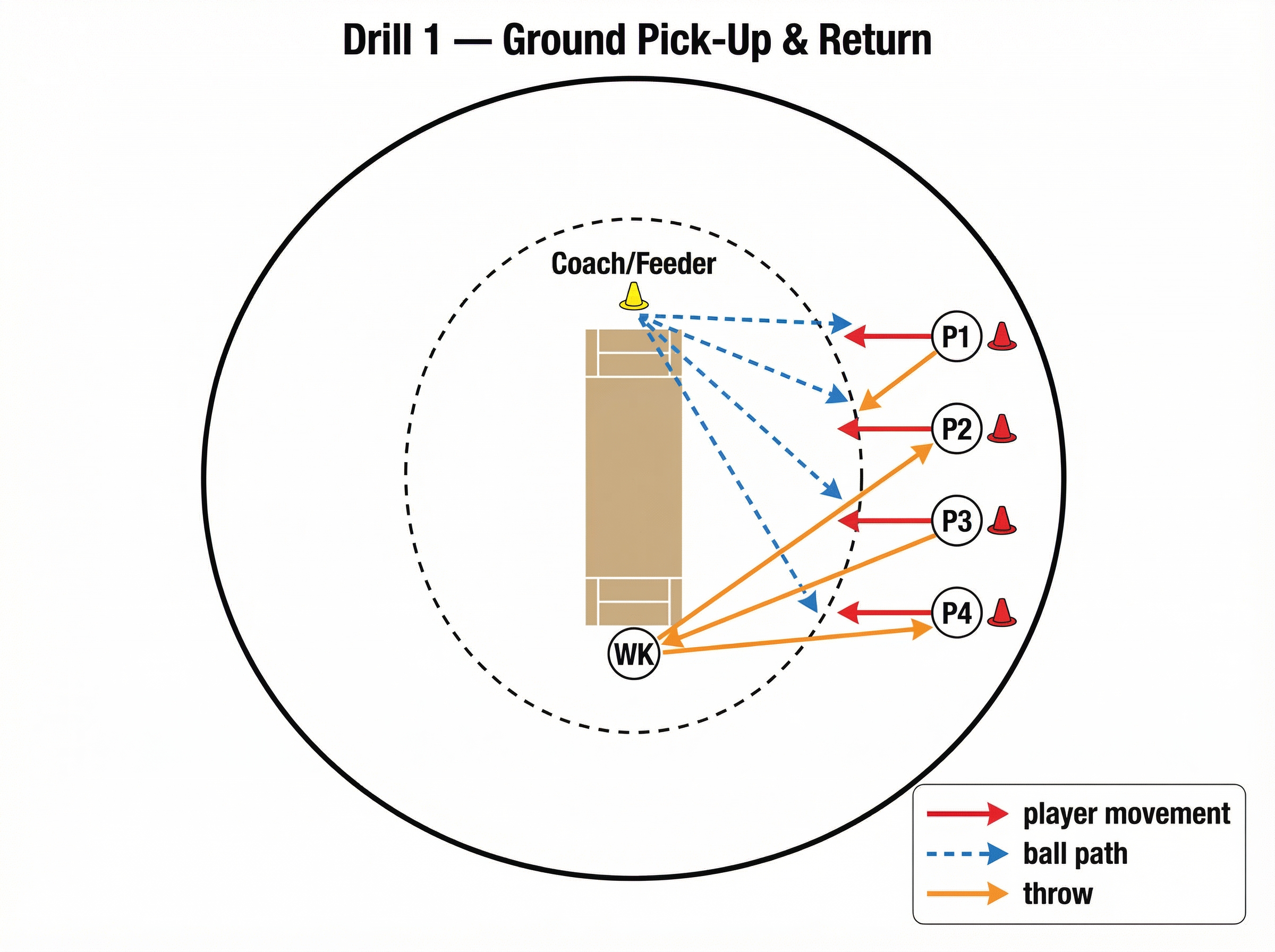 Tactical diagram 2