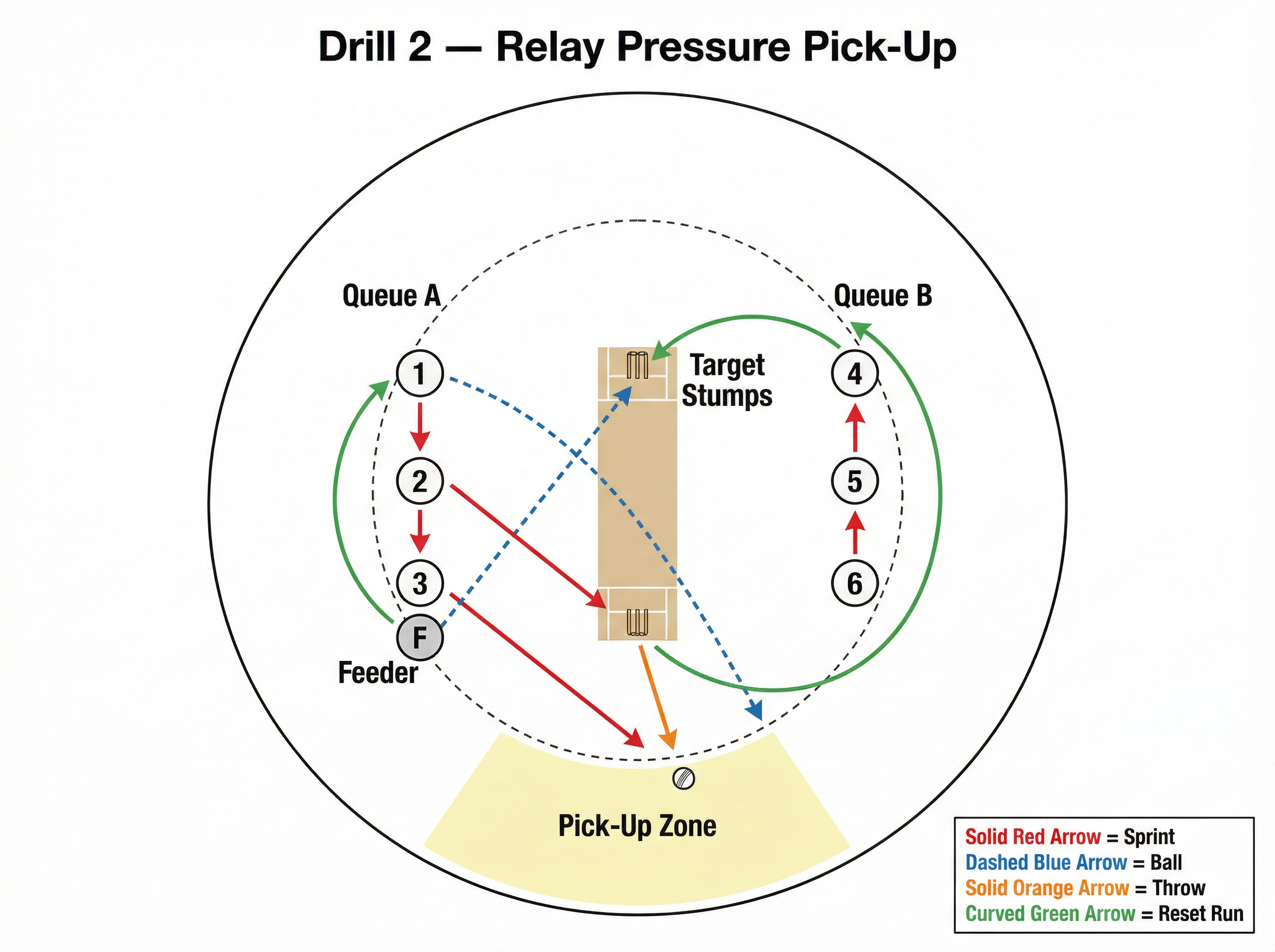 Tactical diagram