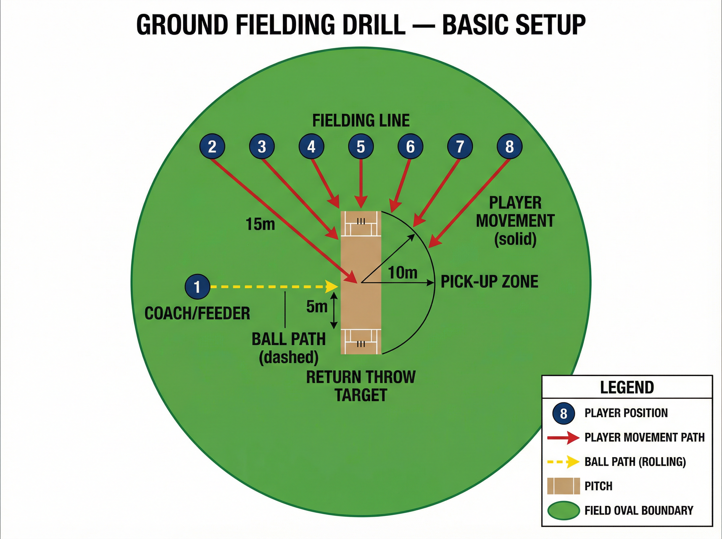 Tactical diagram