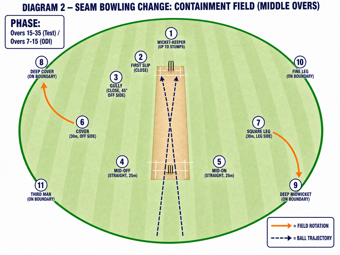 Tactical diagram 3